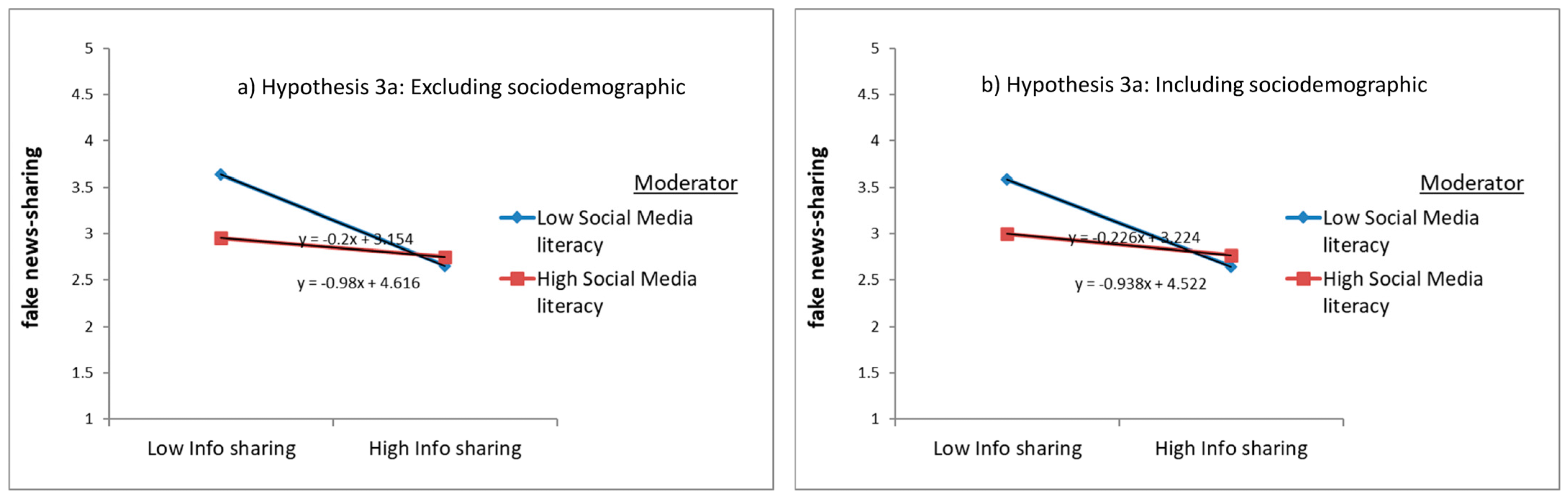 Technologies 13 00341 g003a