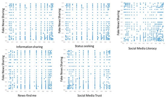Technologies 13 00341 g0a1