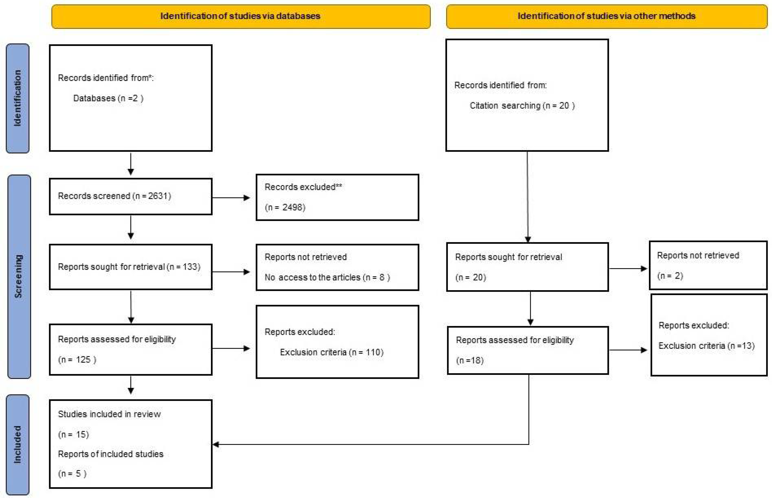 Technologies 13 00343 g001 Technologies 13 00343 g001