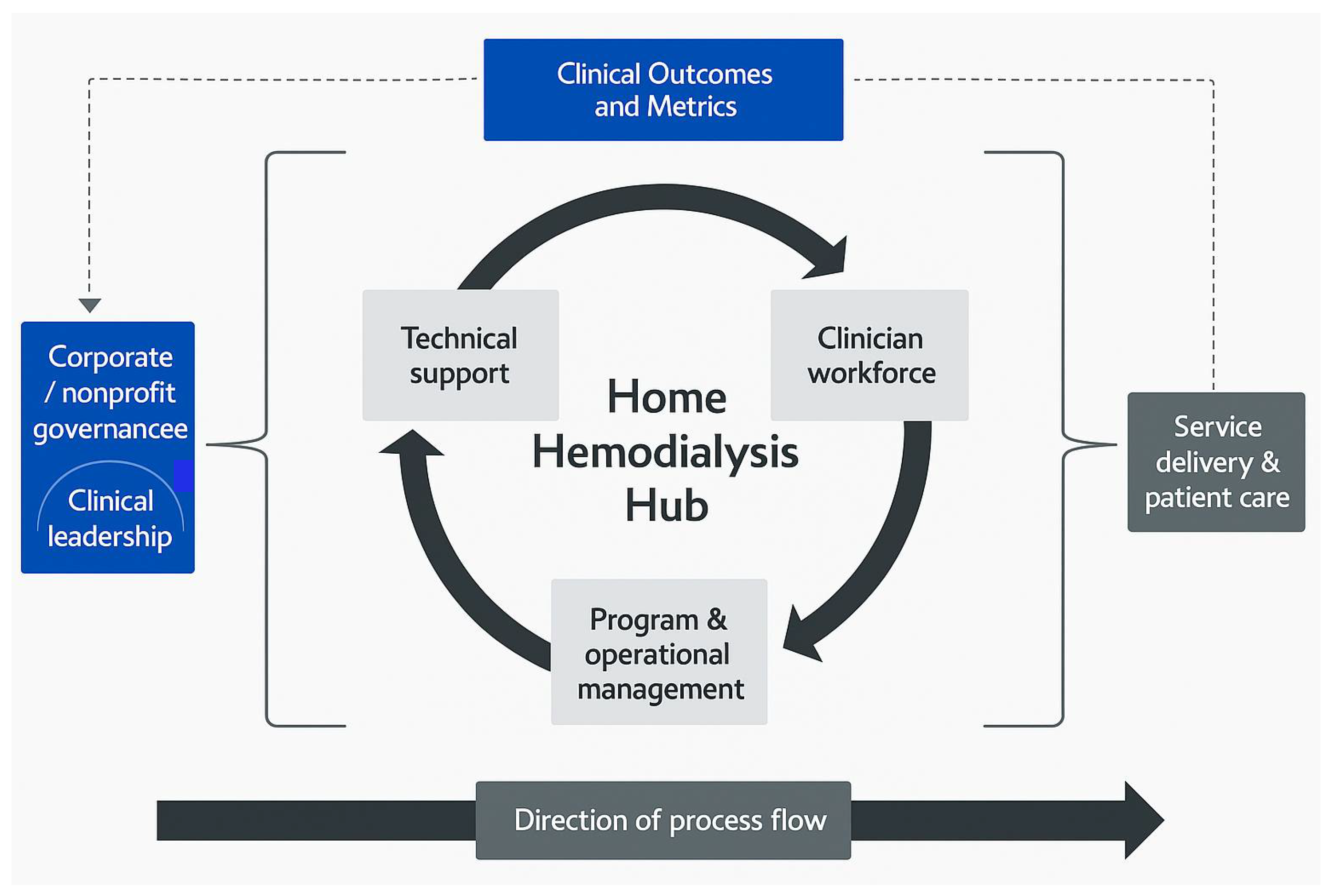 Technologies 13 00343 g002 Technologies 13 00343 g002