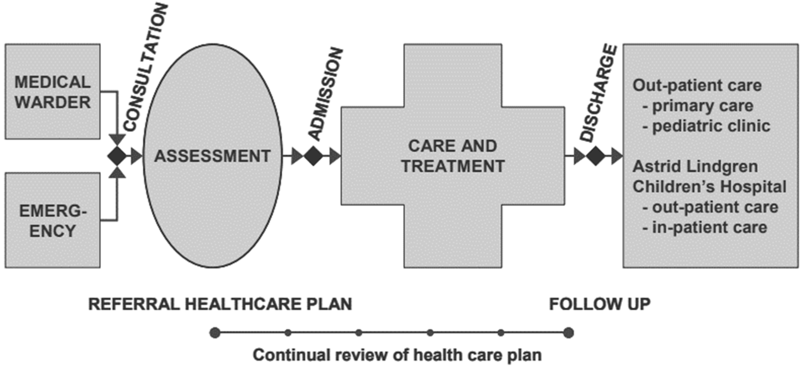 Technologies 13 00343 g004 Technologies 13 00343 g004