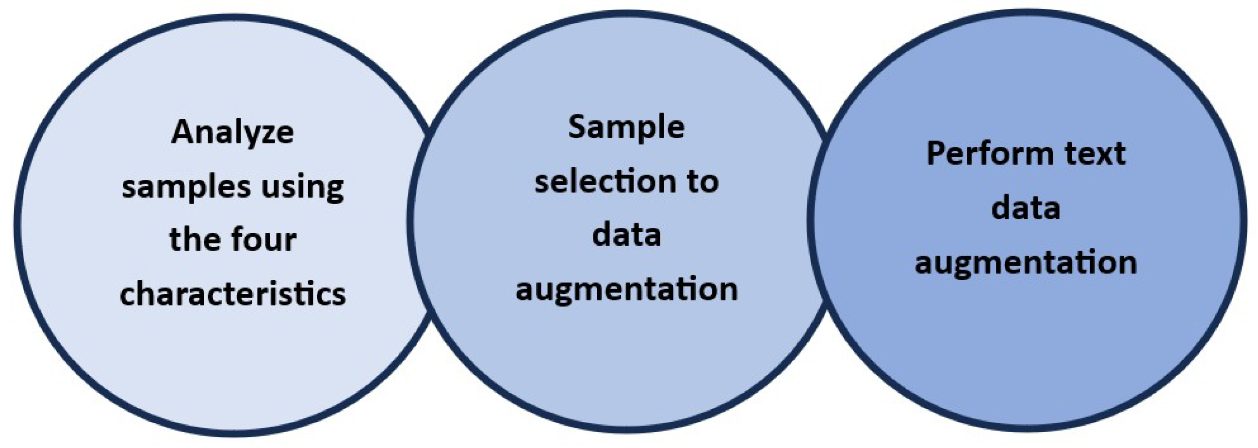 Technologies 13 00344 g002 Technologies 13 00344 g002