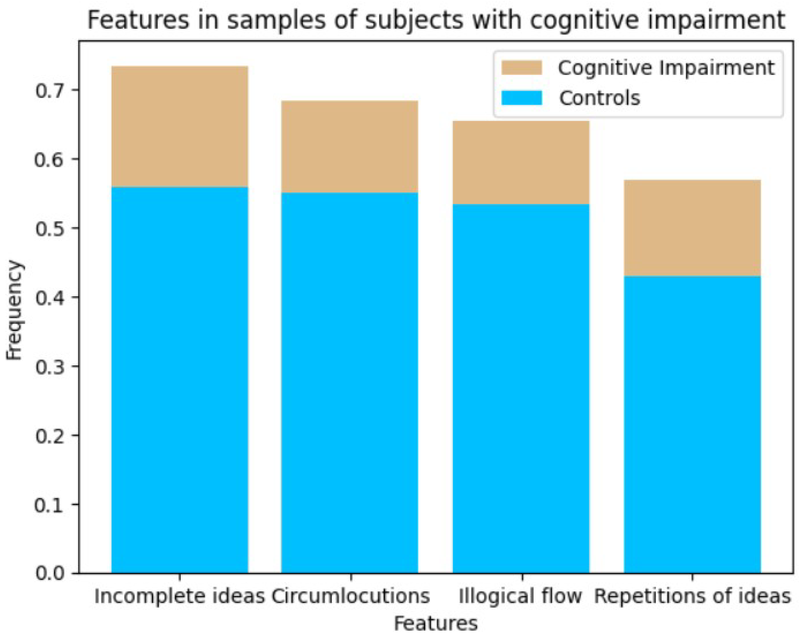 Technologies 13 00344 g006 Technologies 13 00344 g006