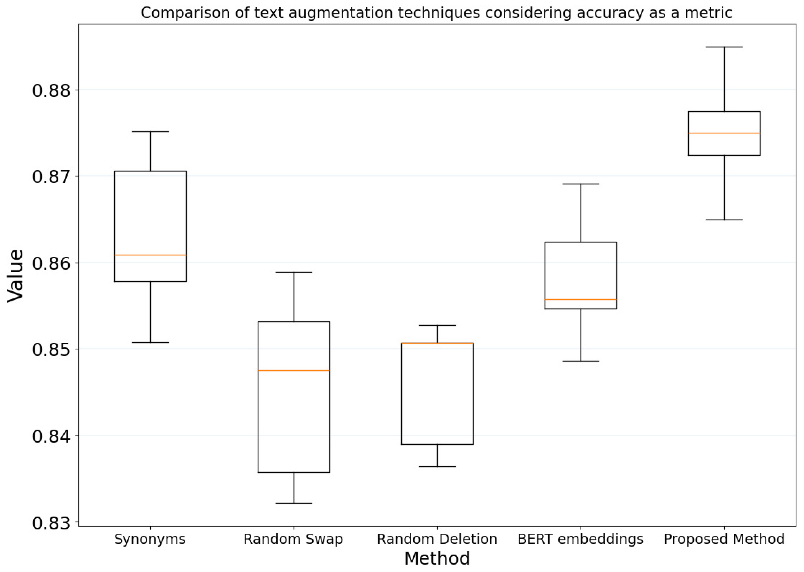 Technologies 13 00344 g007 Technologies 13 00344 g007