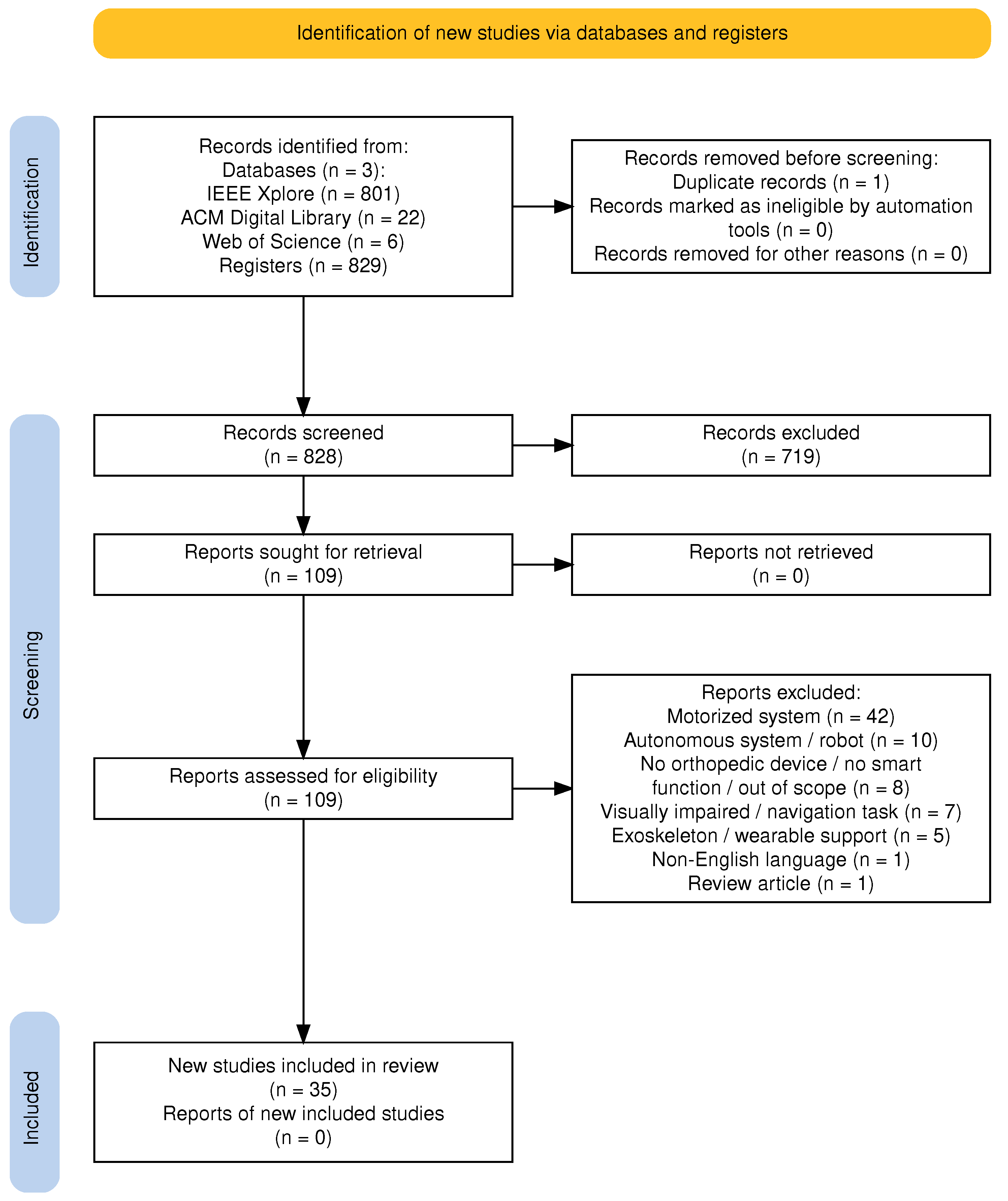 Technologies 13 00346 g001 Technologies 13 00346 g001