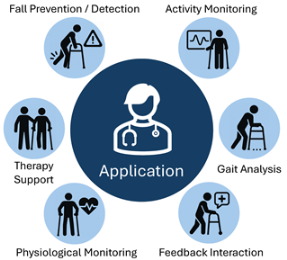 Technologies 13 00346 i001 Technologies 13 00346 i001