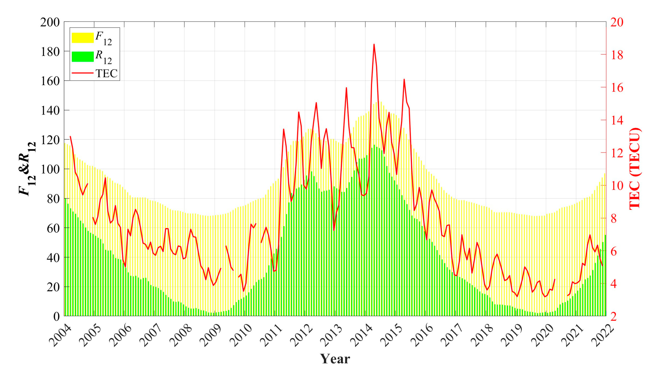 Technologies 13 00347 g003