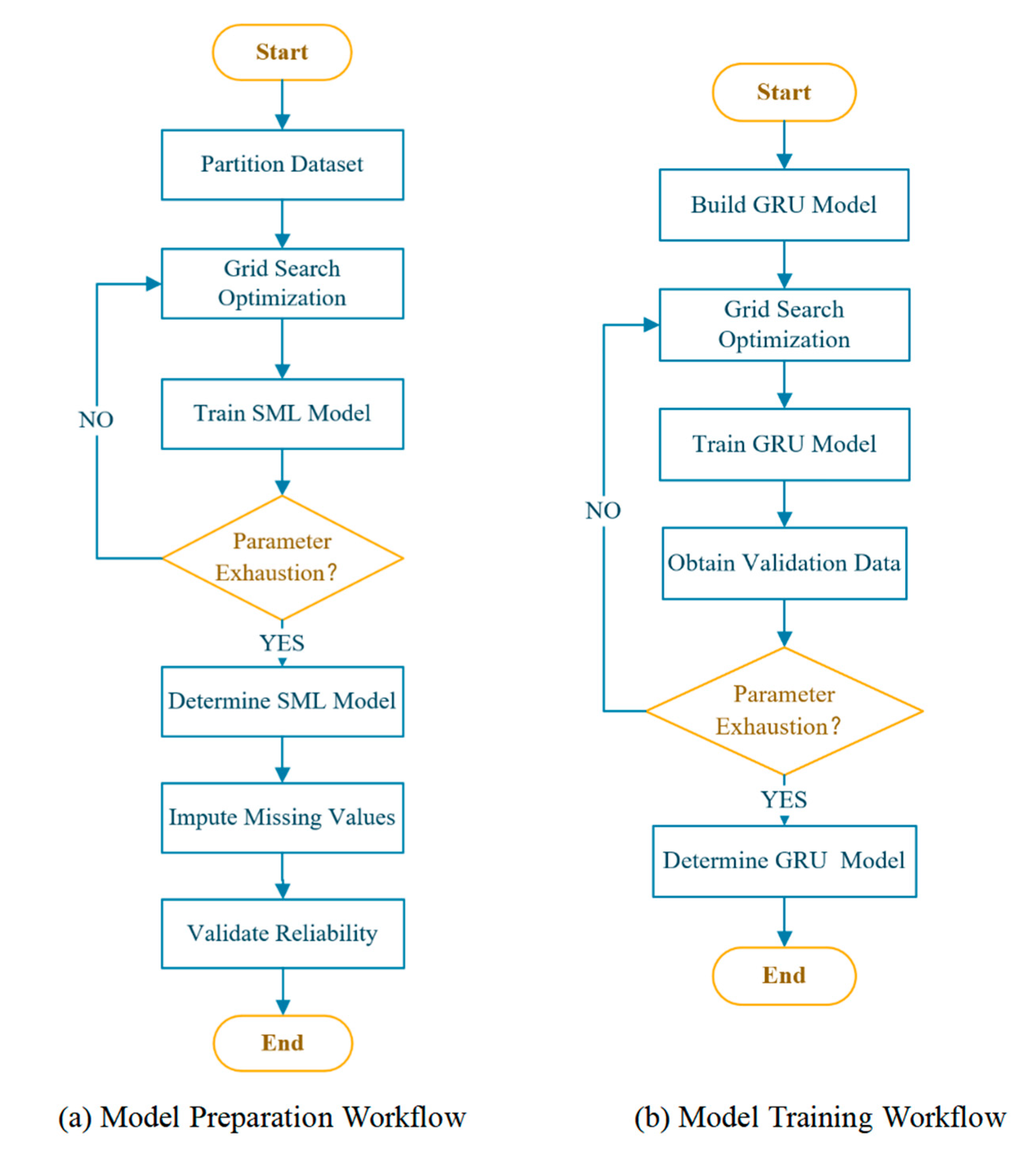Technologies 13 00347 g004