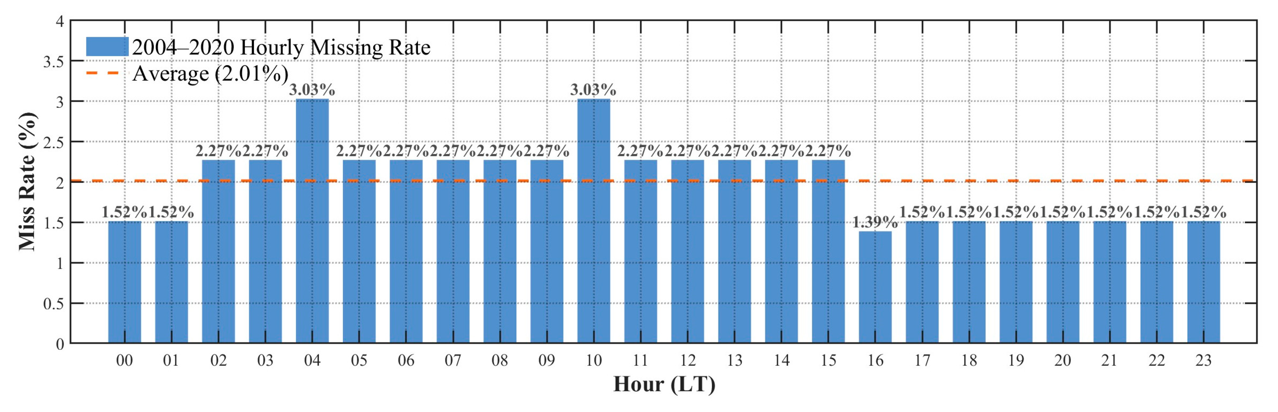 Technologies 13 00347 g005