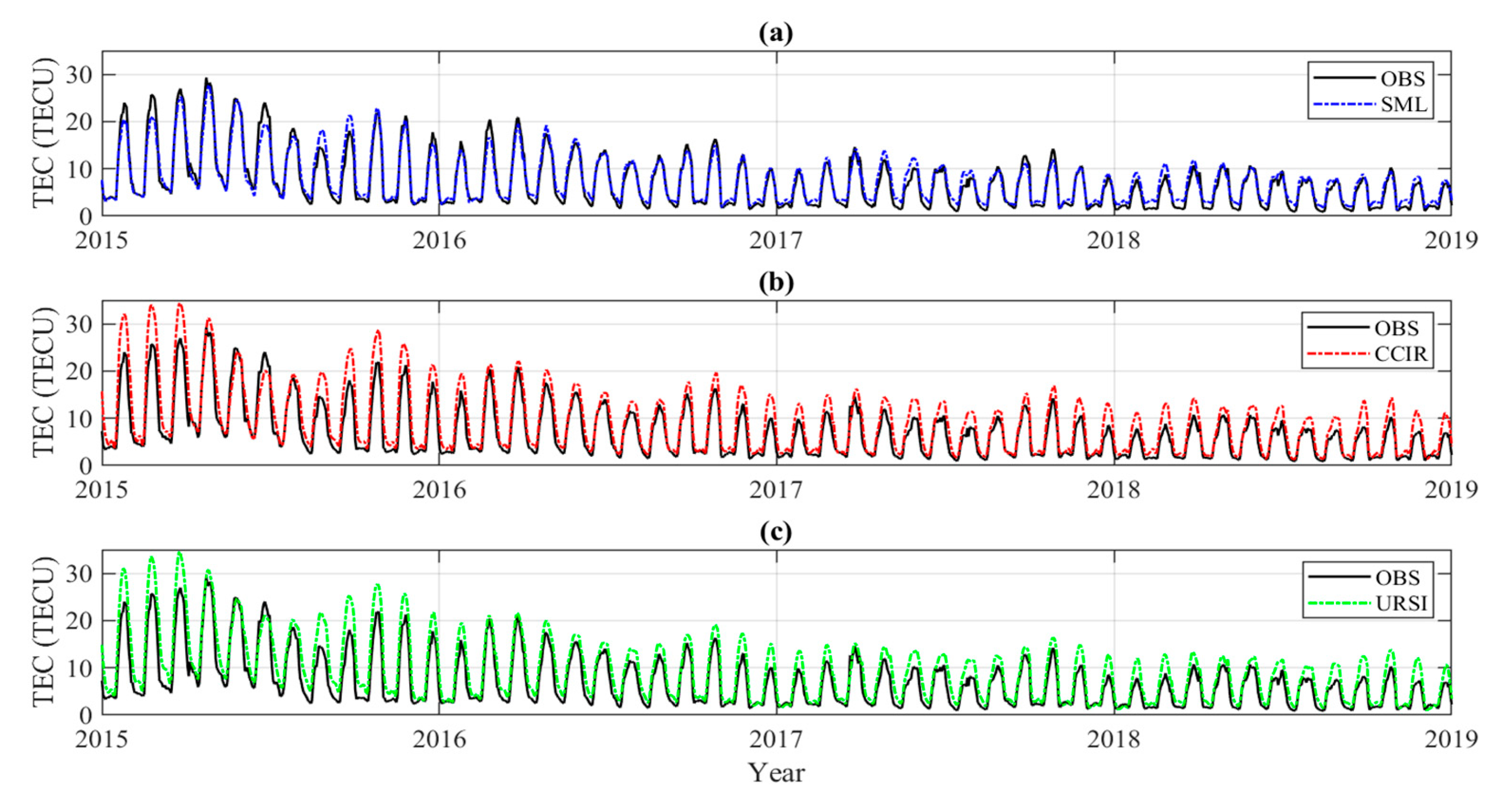 Technologies 13 00347 g007