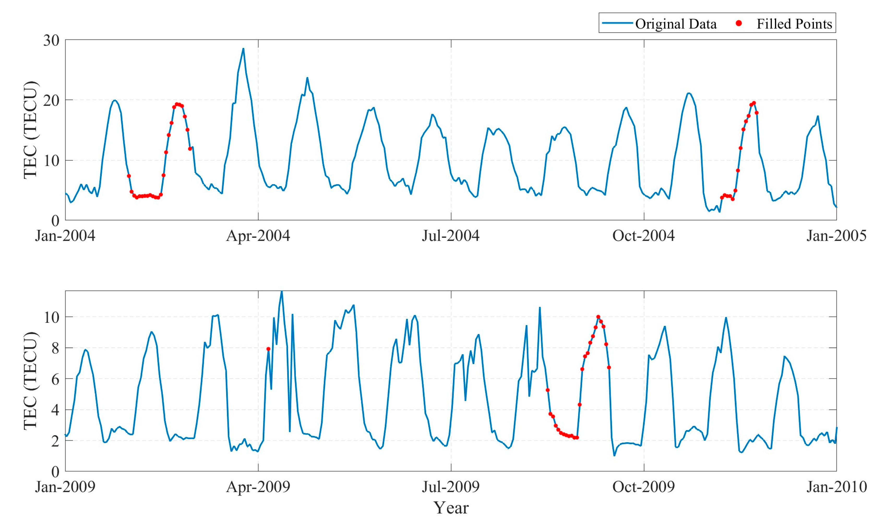 Technologies 13 00347 g008