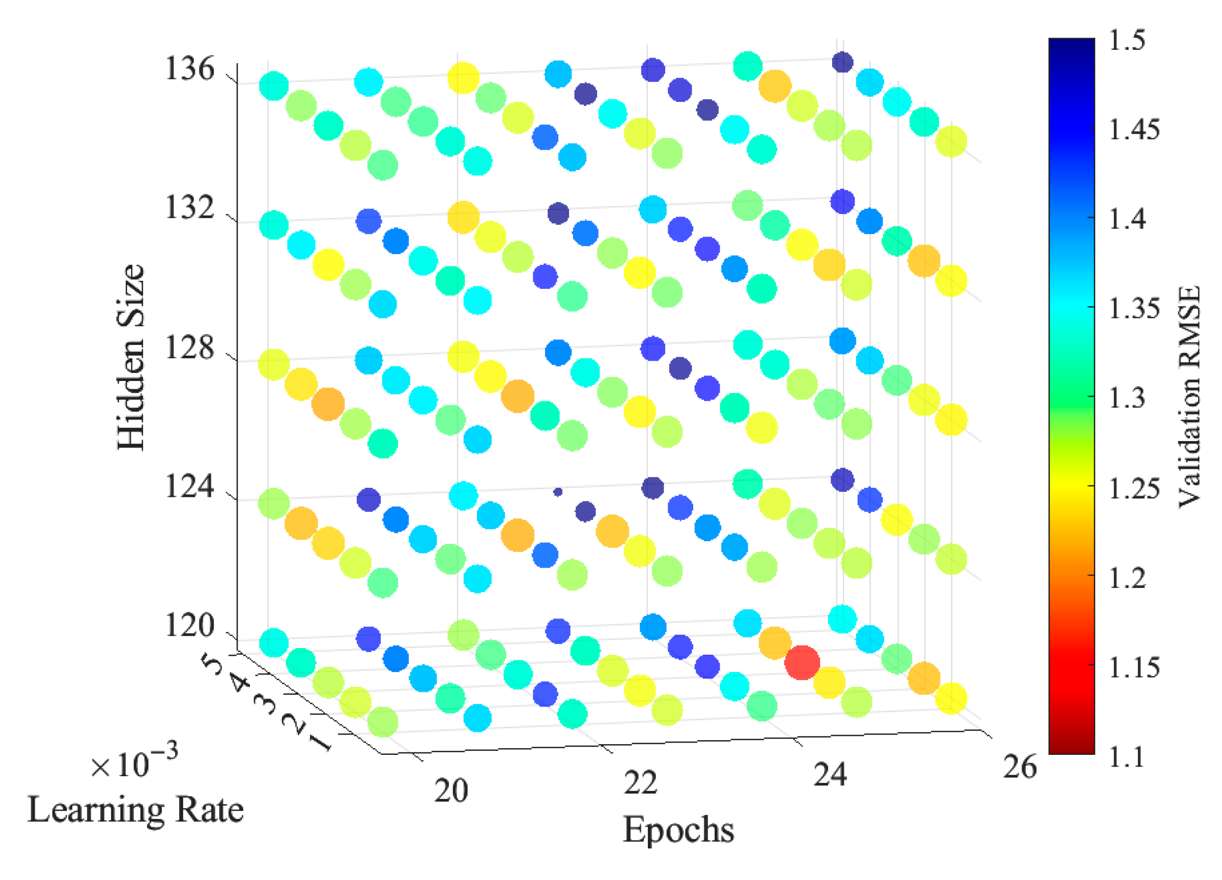 Technologies 13 00347 g009