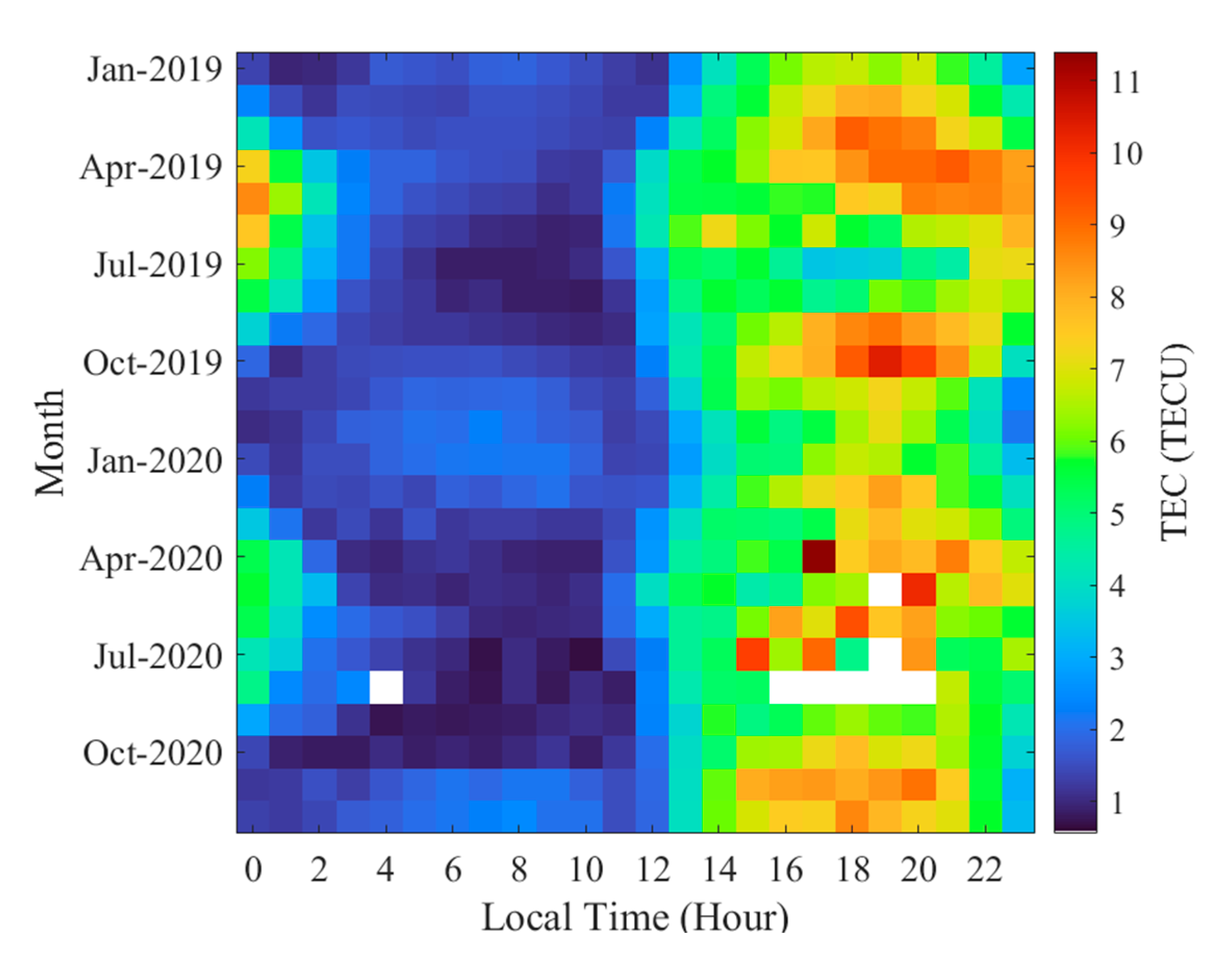 Technologies 13 00347 g010