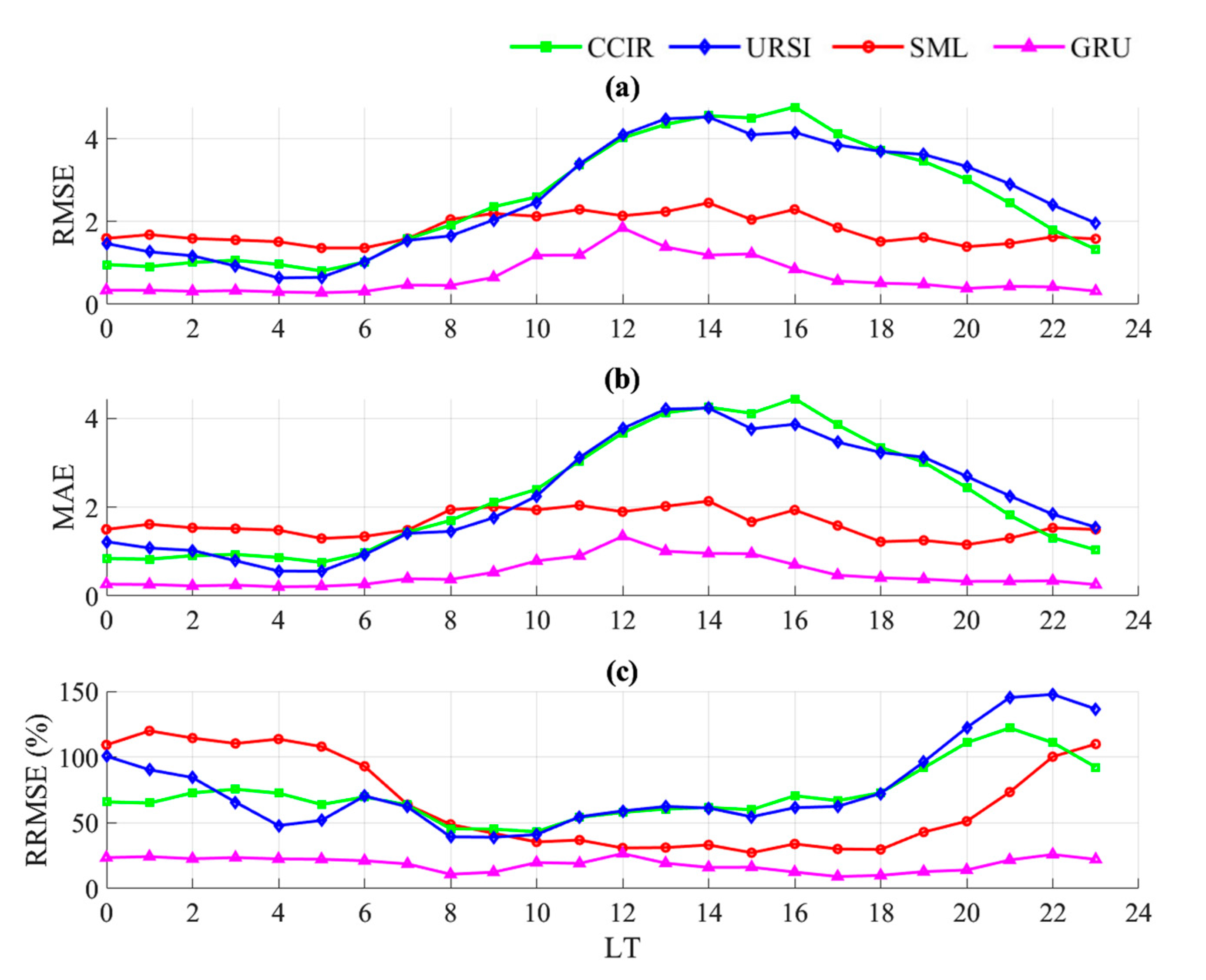 Technologies 13 00347 g012