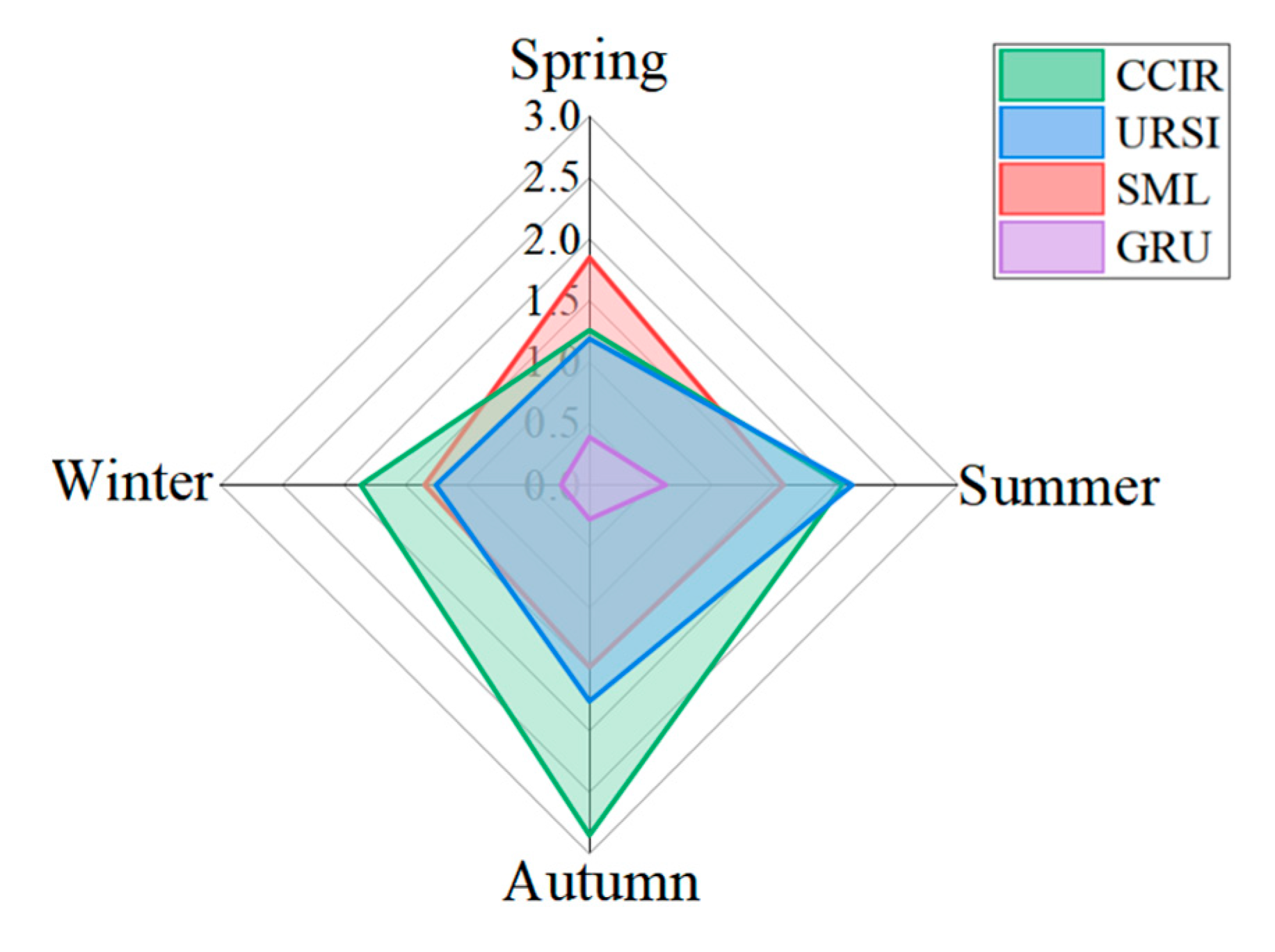 Technologies 13 00347 g013