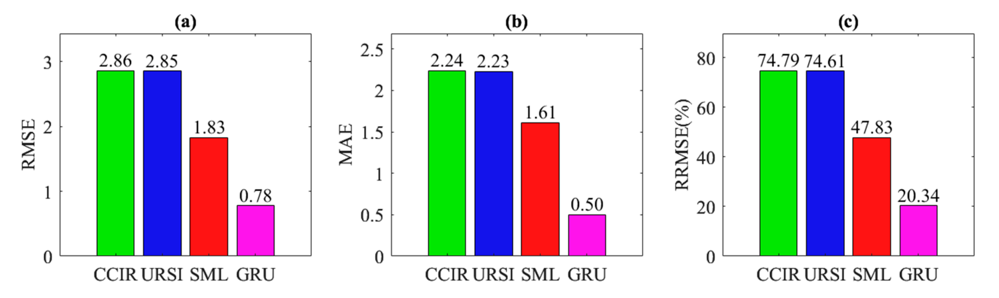 Technologies 13 00347 g014