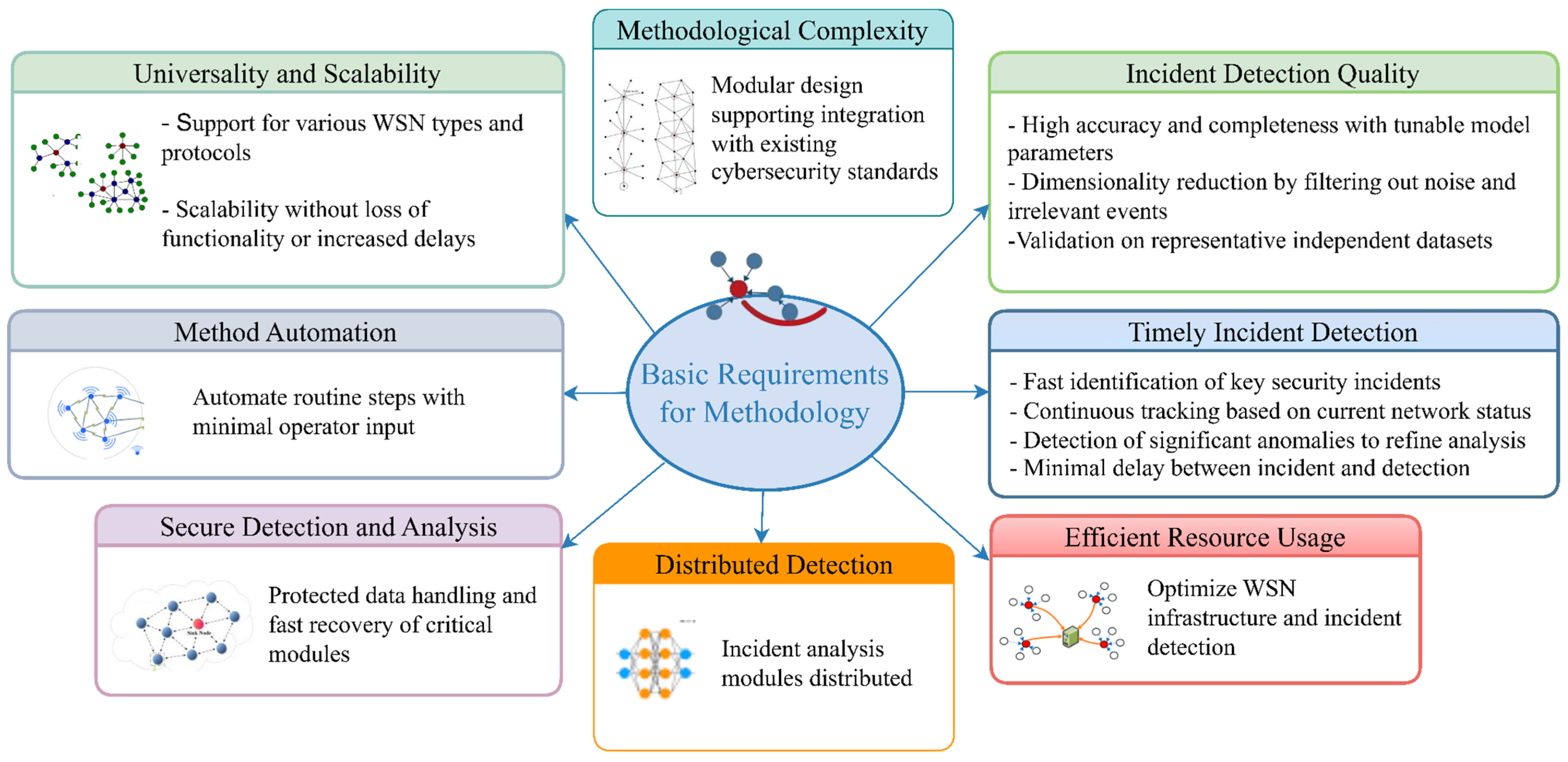 Technologies 13 00348 g001