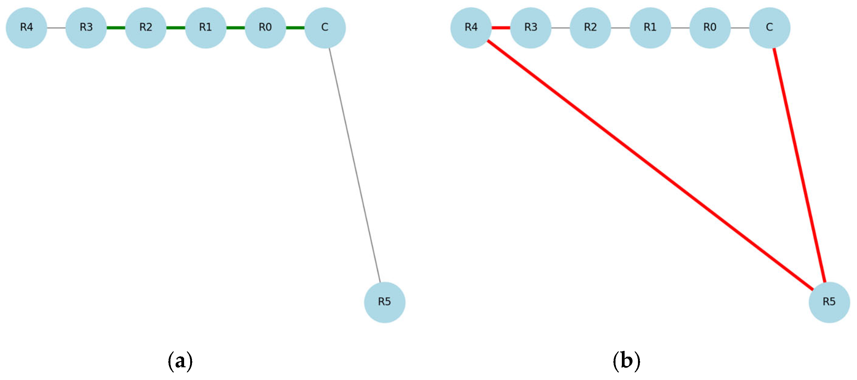 Technologies 13 00348 g003