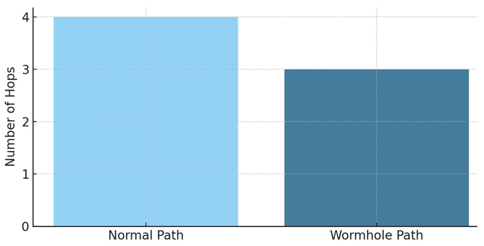 Technologies 13 00348 g004