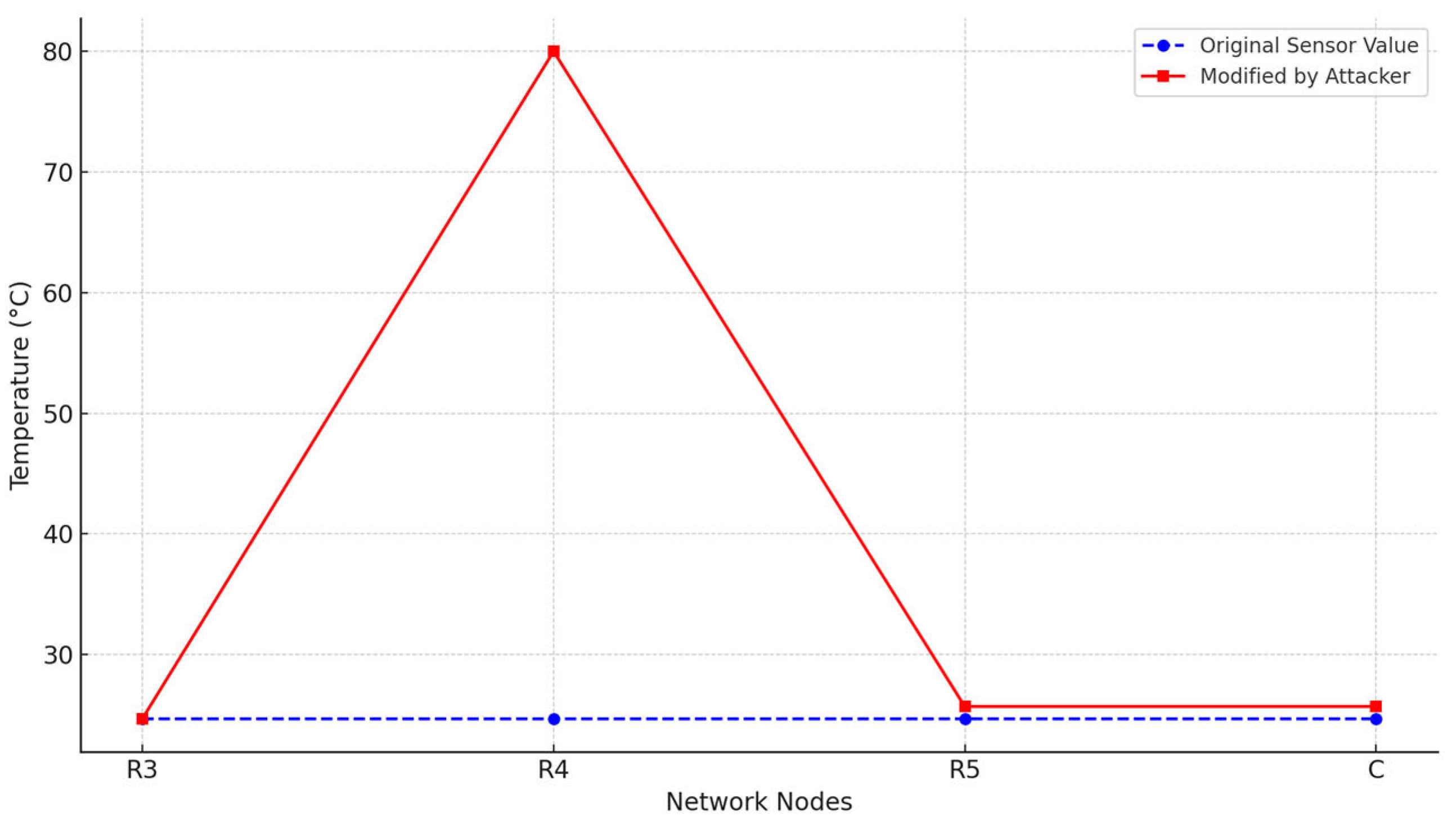 Technologies 13 00348 g005