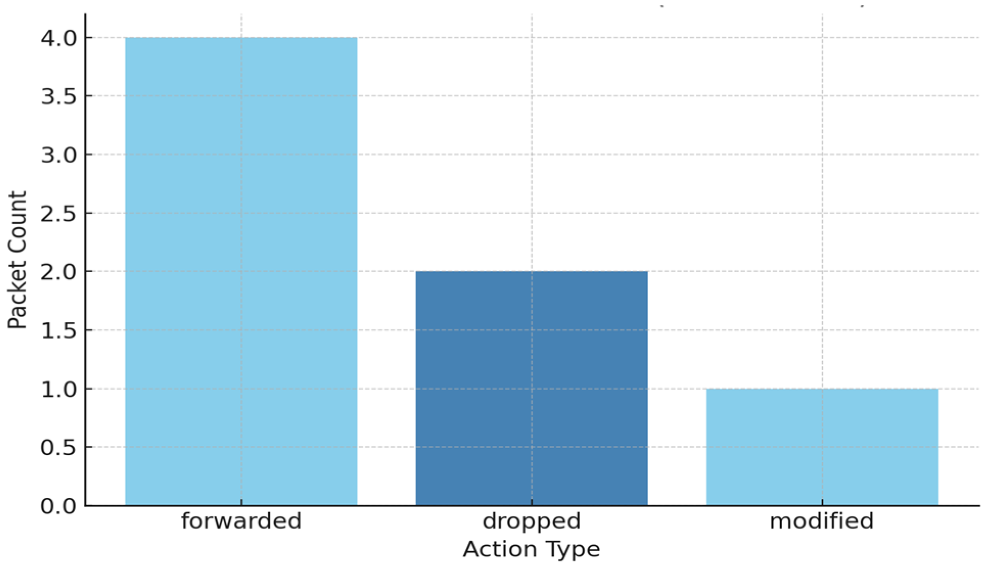 Technologies 13 00348 g006
