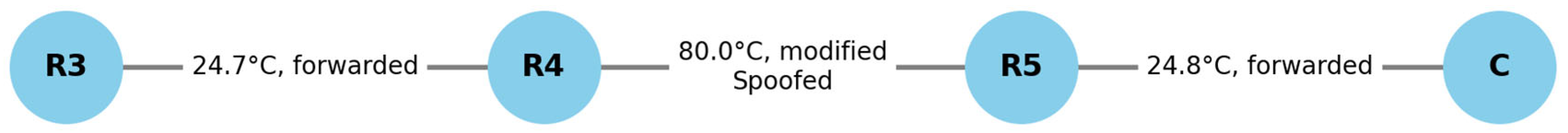 Technologies 13 00348 g008