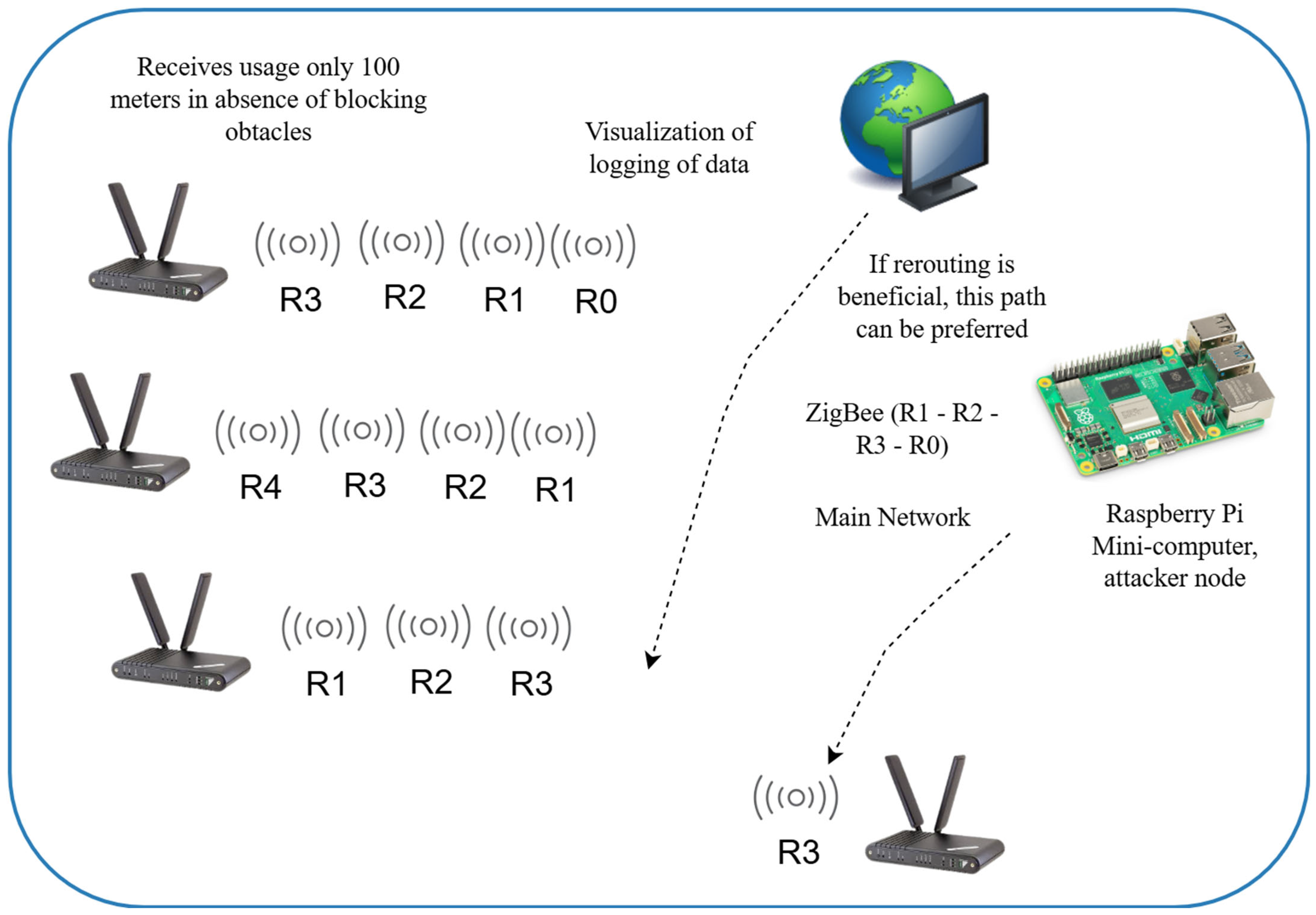 Technologies 13 00348 g011