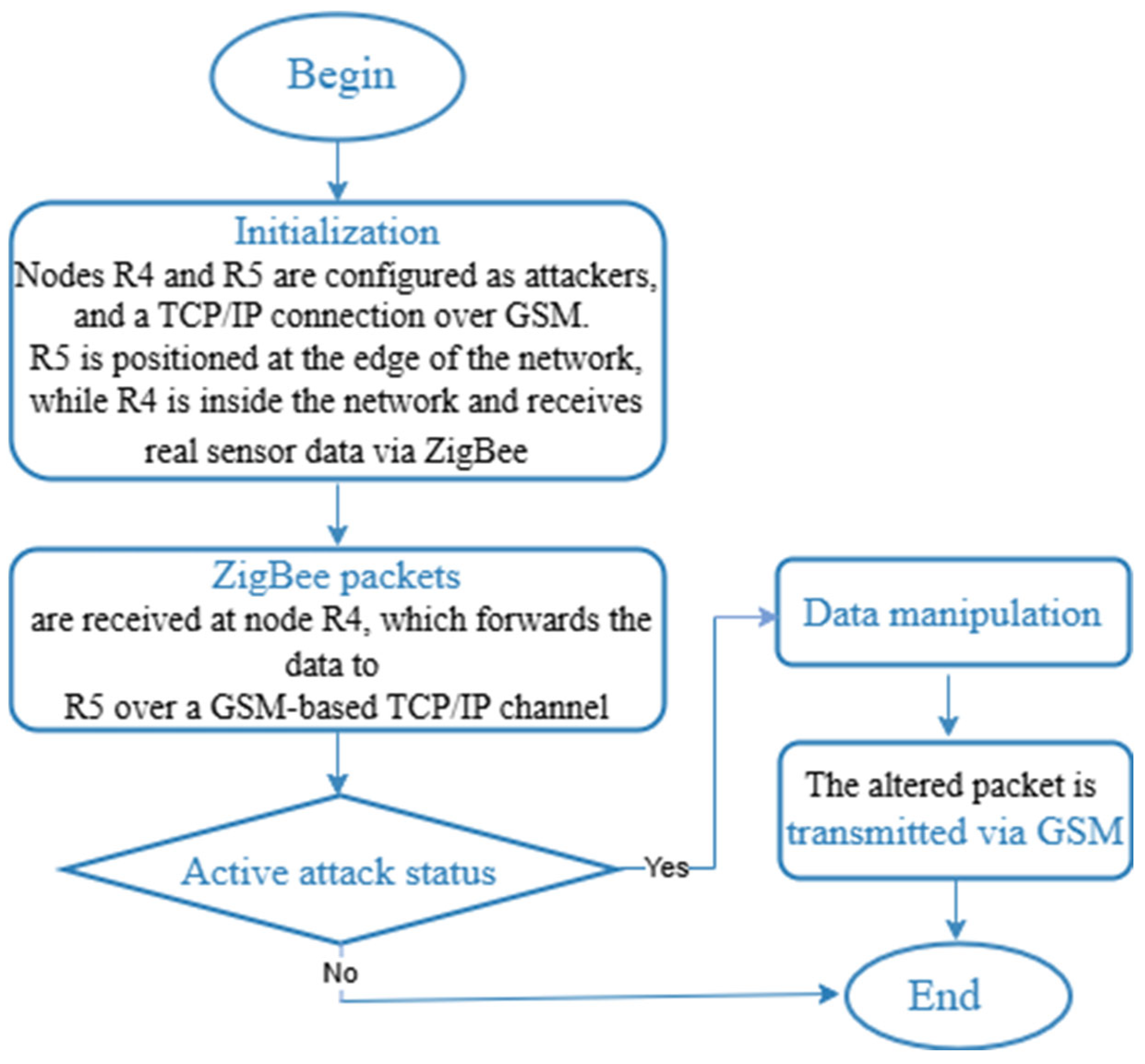 Technologies 13 00348 g012