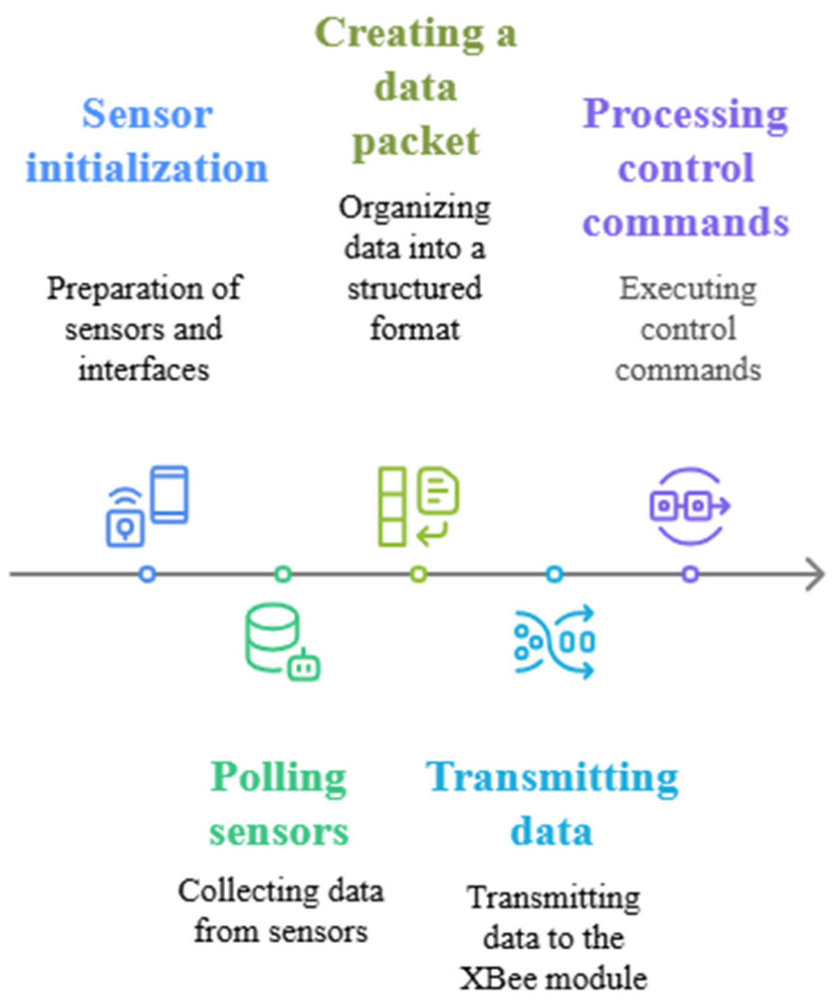 Technologies 13 00348 g018