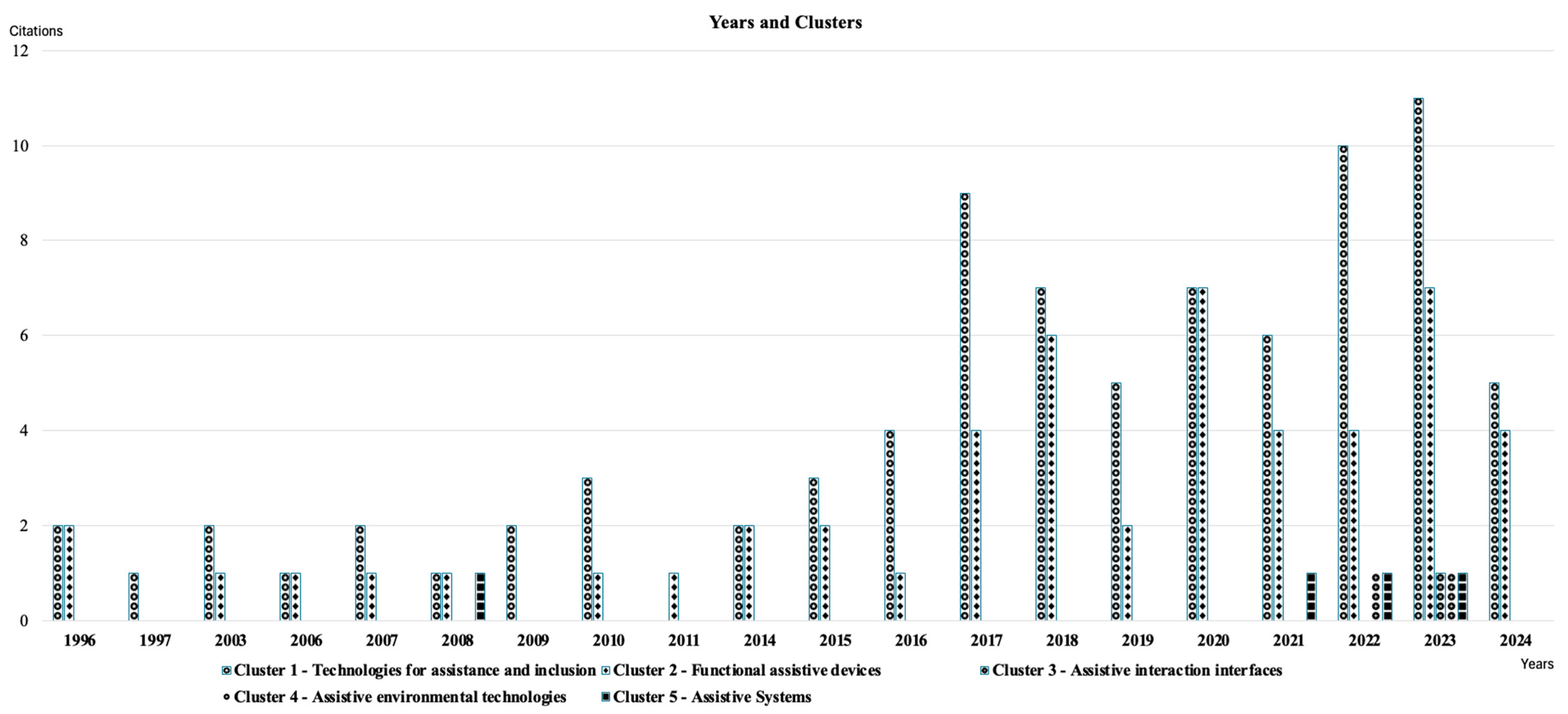 Technologies 13 00349 g003 Technologies 13 00349 g003