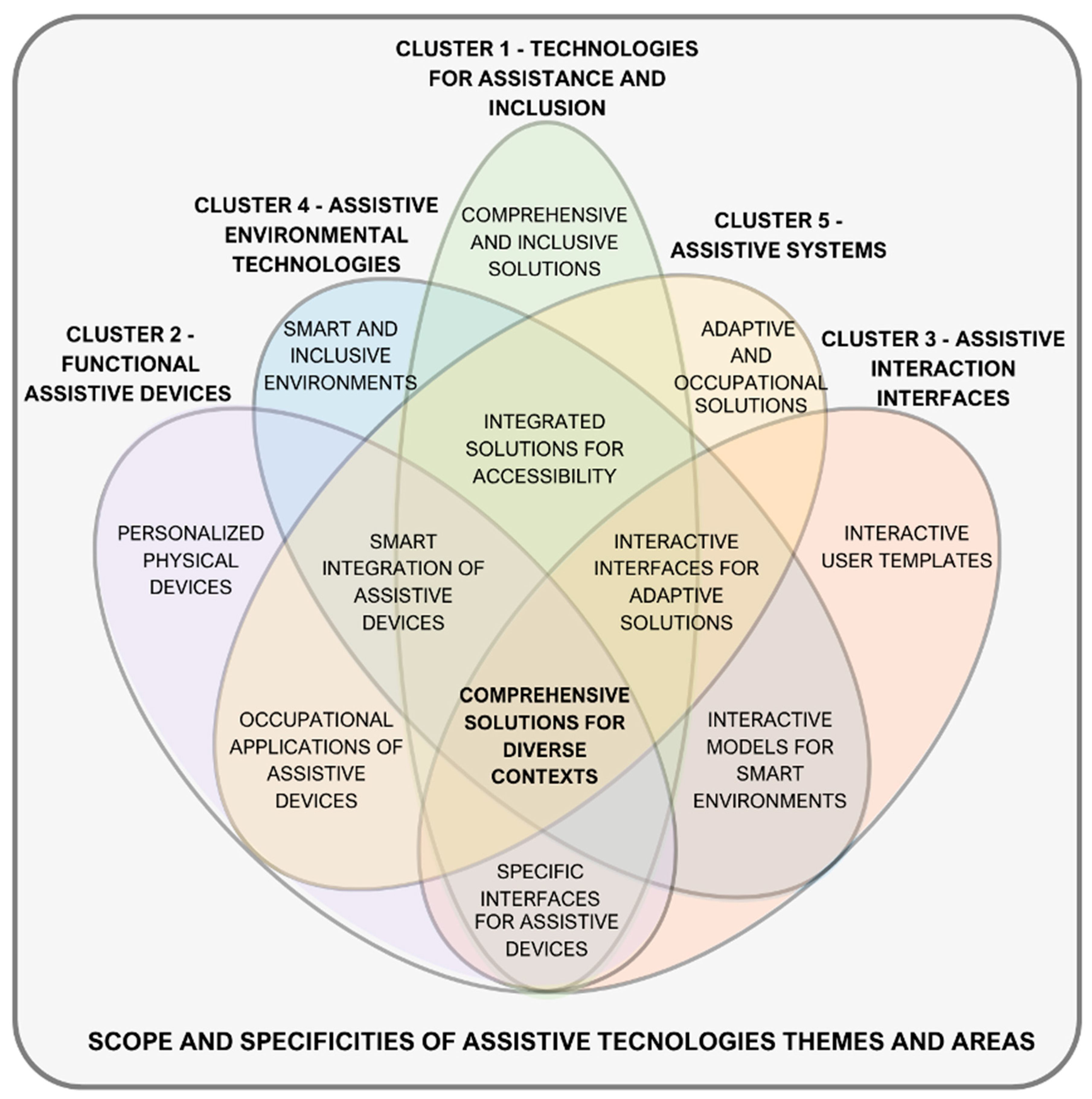 Technologies 13 00349 g004 Technologies 13 00349 g004