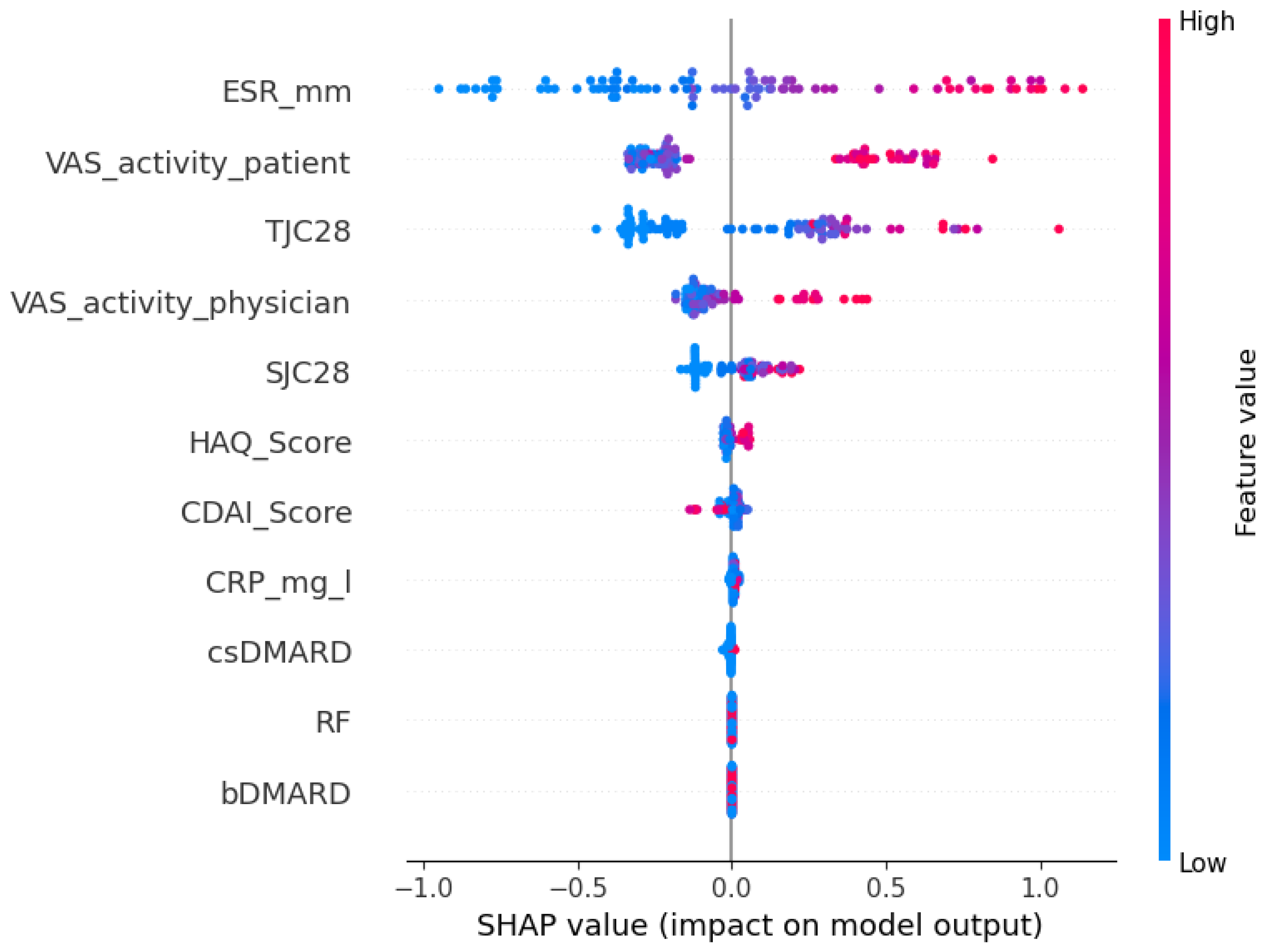 Technologies 13 00350 g003