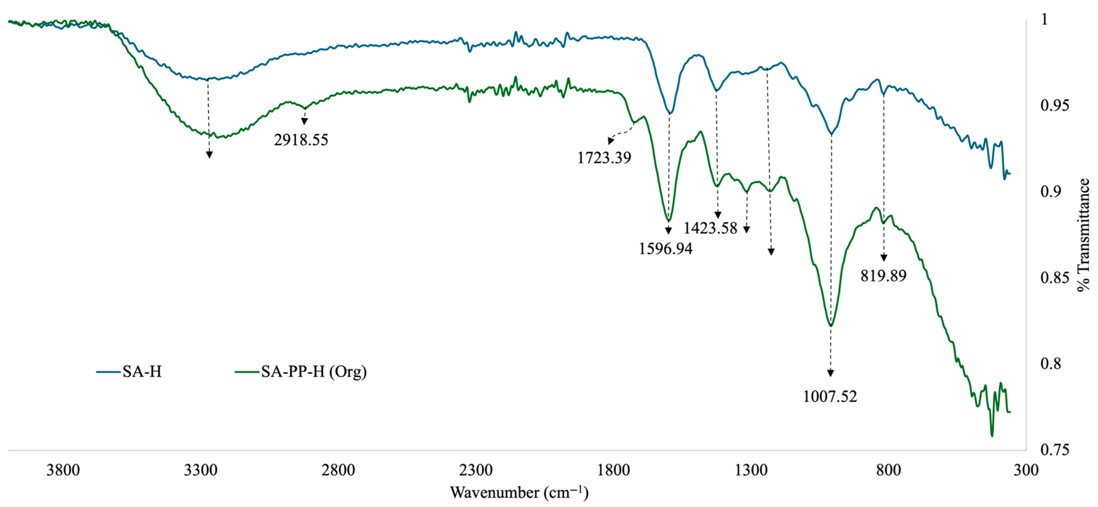 Technologies 13 00351 g002 Technologies 13 00351 g002