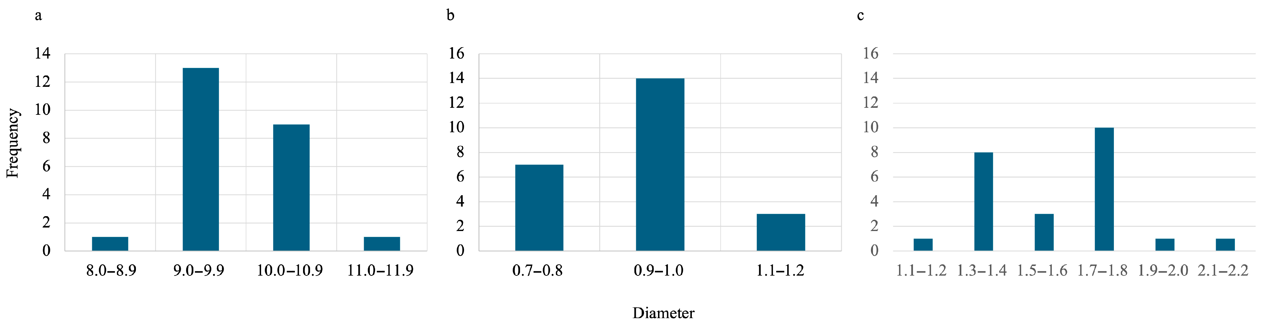 Technologies 13 00351 g005 Technologies 13 00351 g005