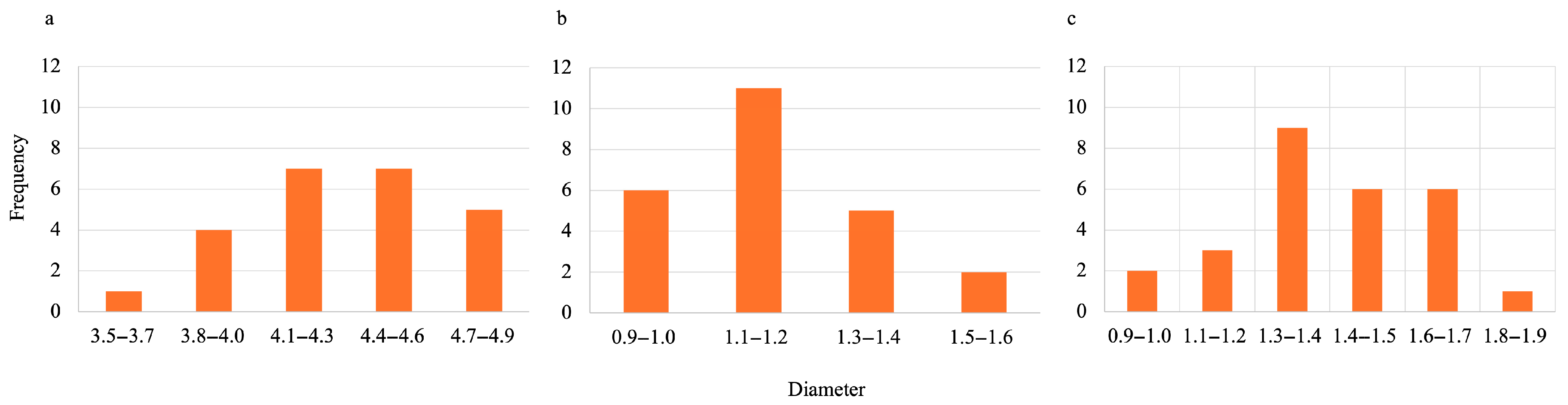 Technologies 13 00351 g006 Technologies 13 00351 g006