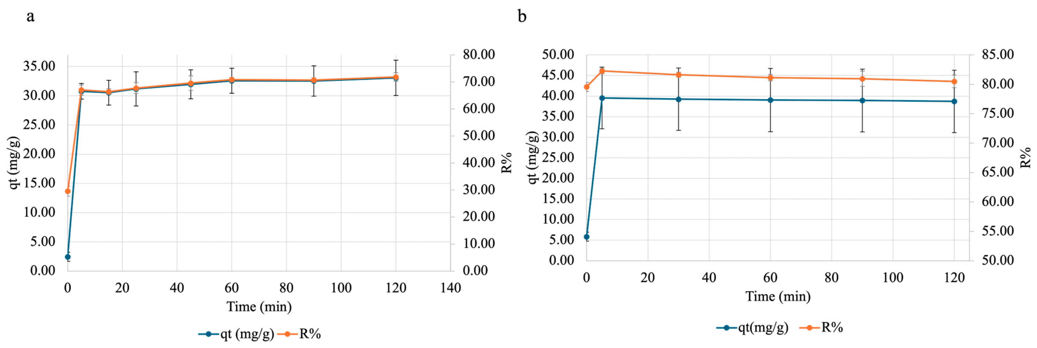 Technologies 13 00351 g009 Technologies 13 00351 g009