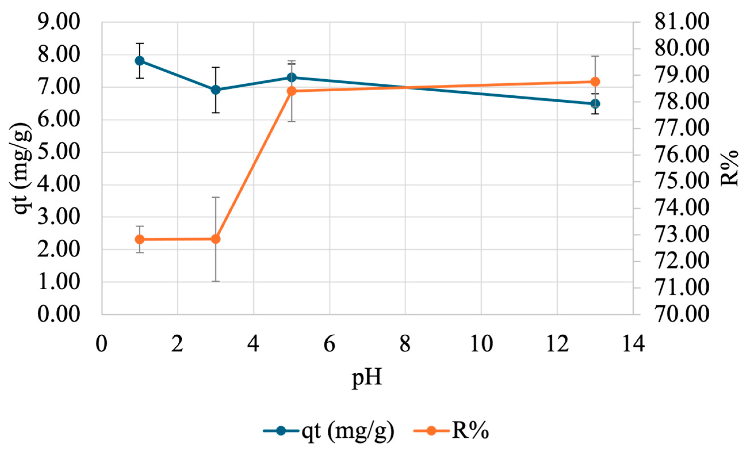 Technologies 13 00351 g010 Technologies 13 00351 g010