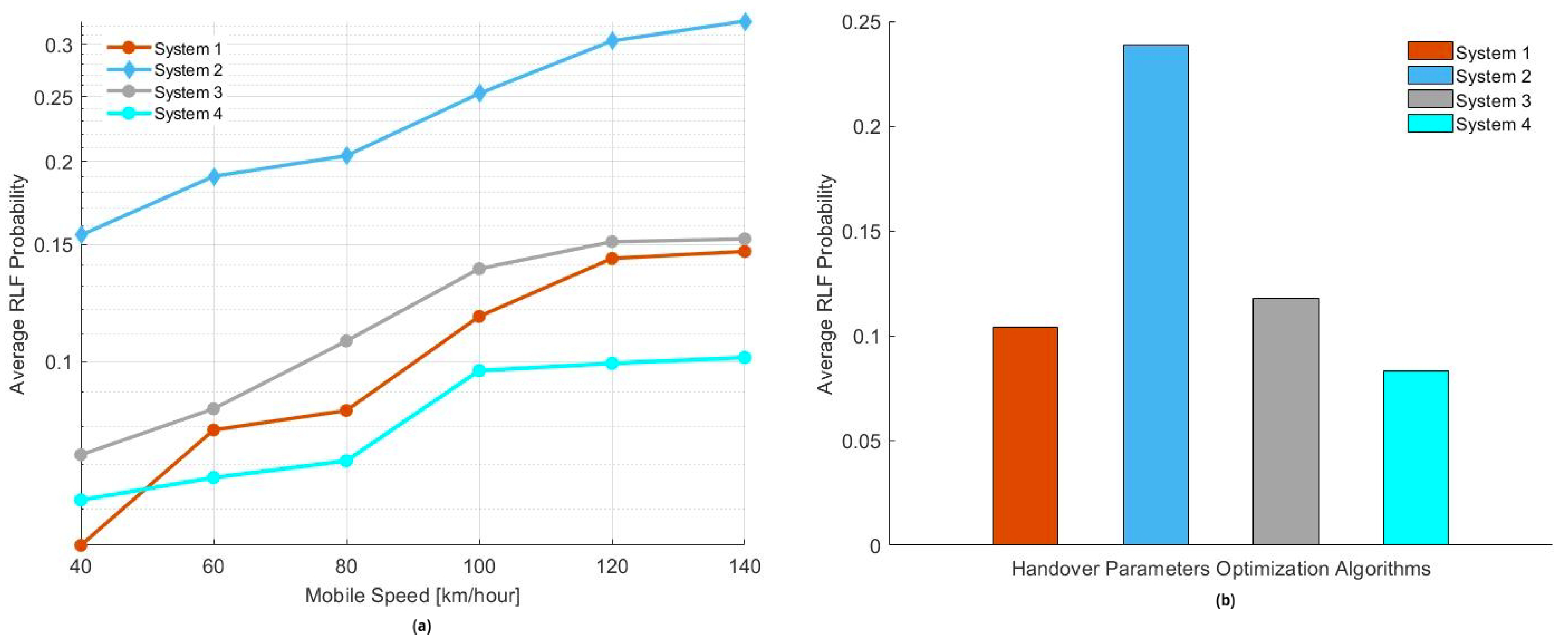 Technologies 13 00352 g008