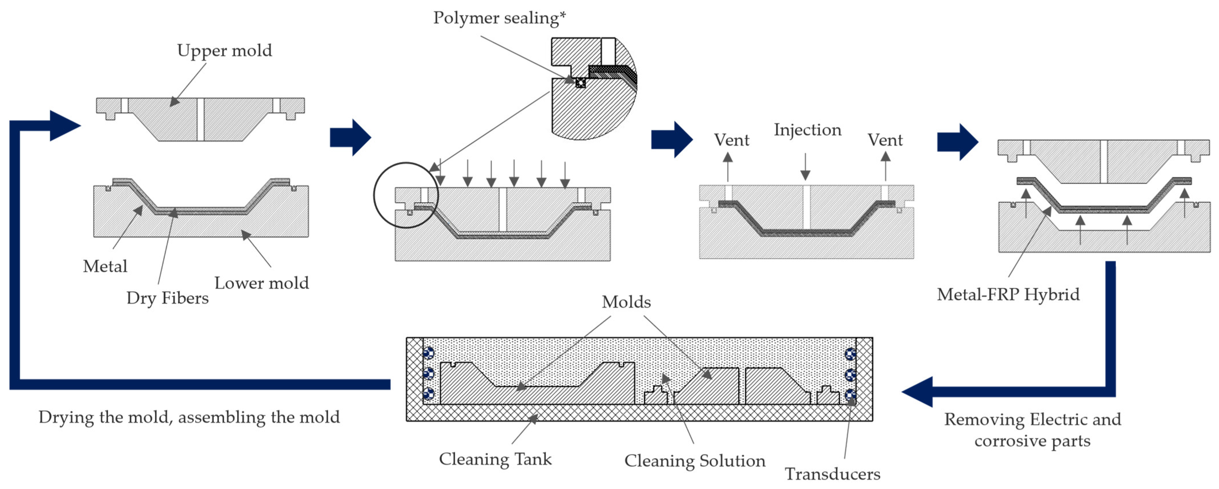 Technologies 13 00354 g001 Technologies 13 00354 g001