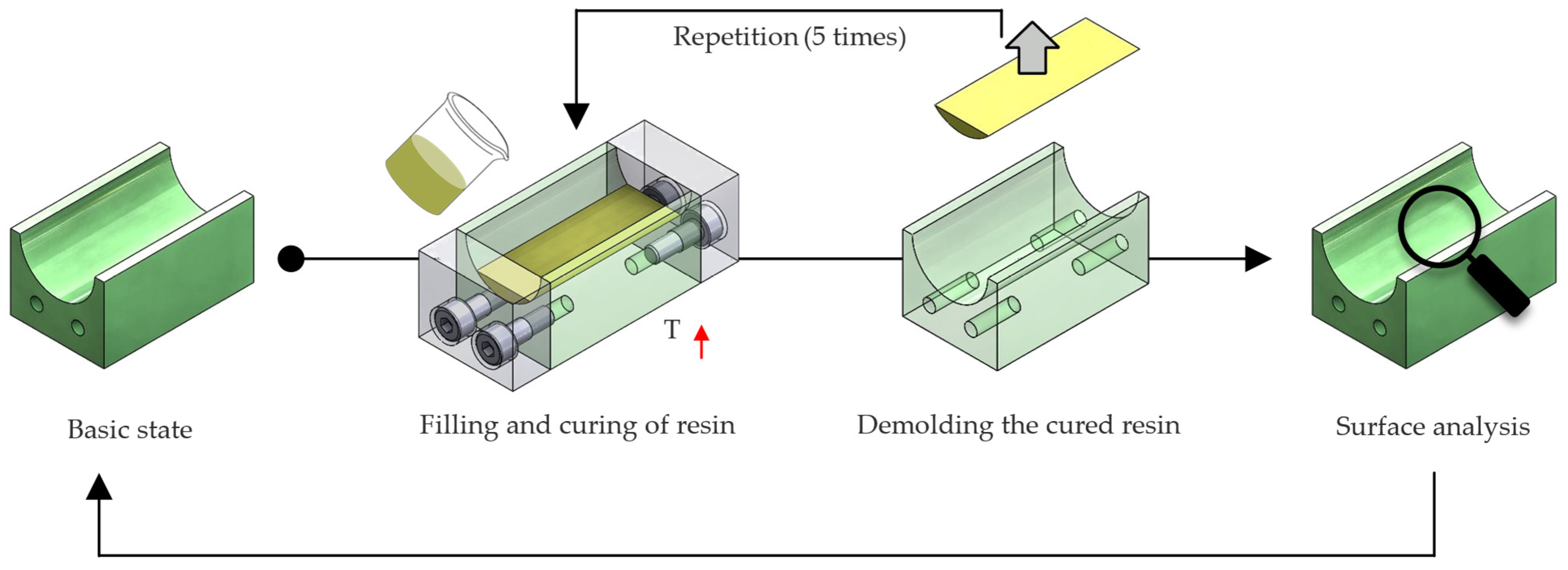 Technologies 13 00354 g003 Technologies 13 00354 g003