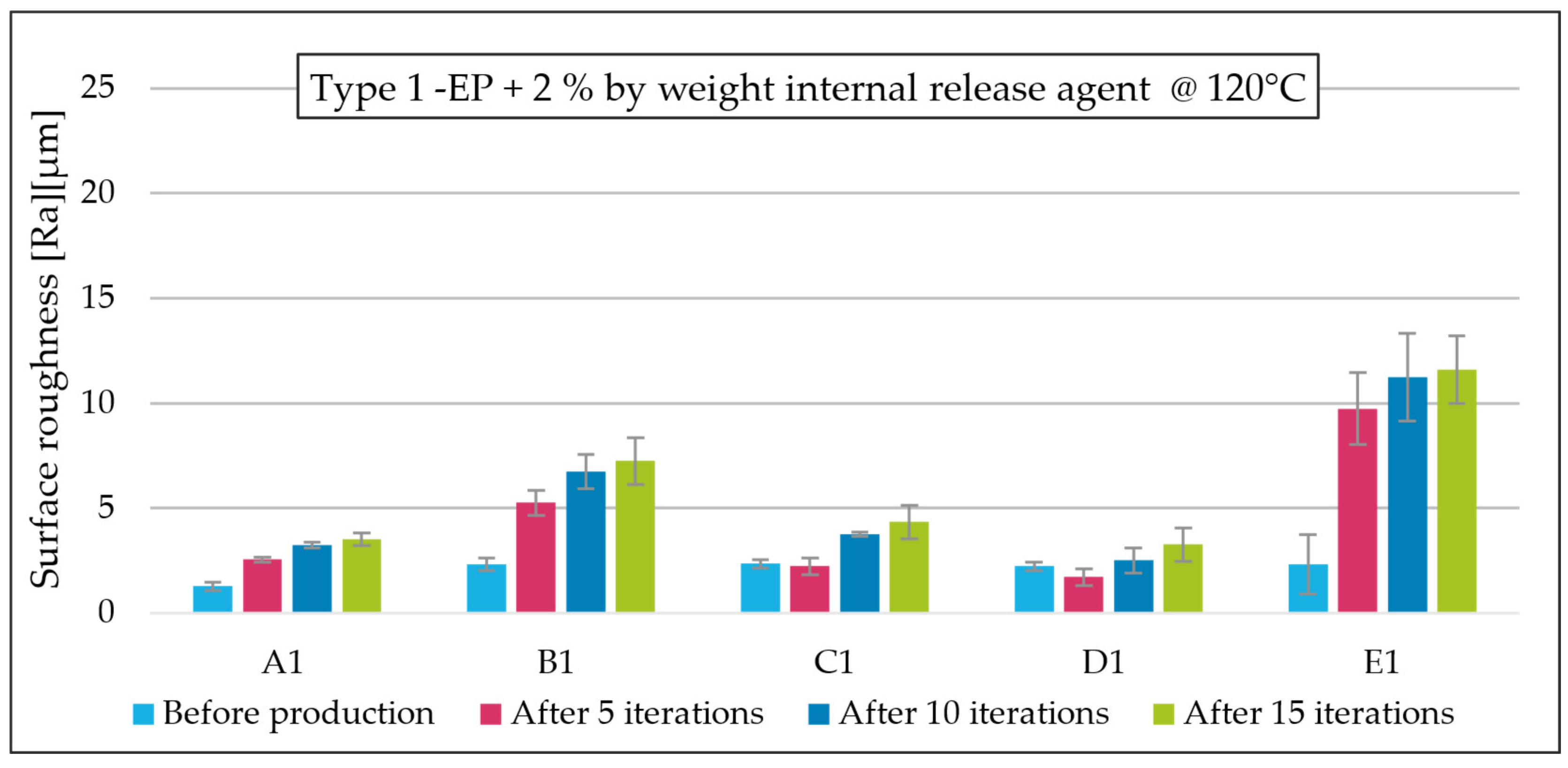 Technologies 13 00354 g006 Technologies 13 00354 g006