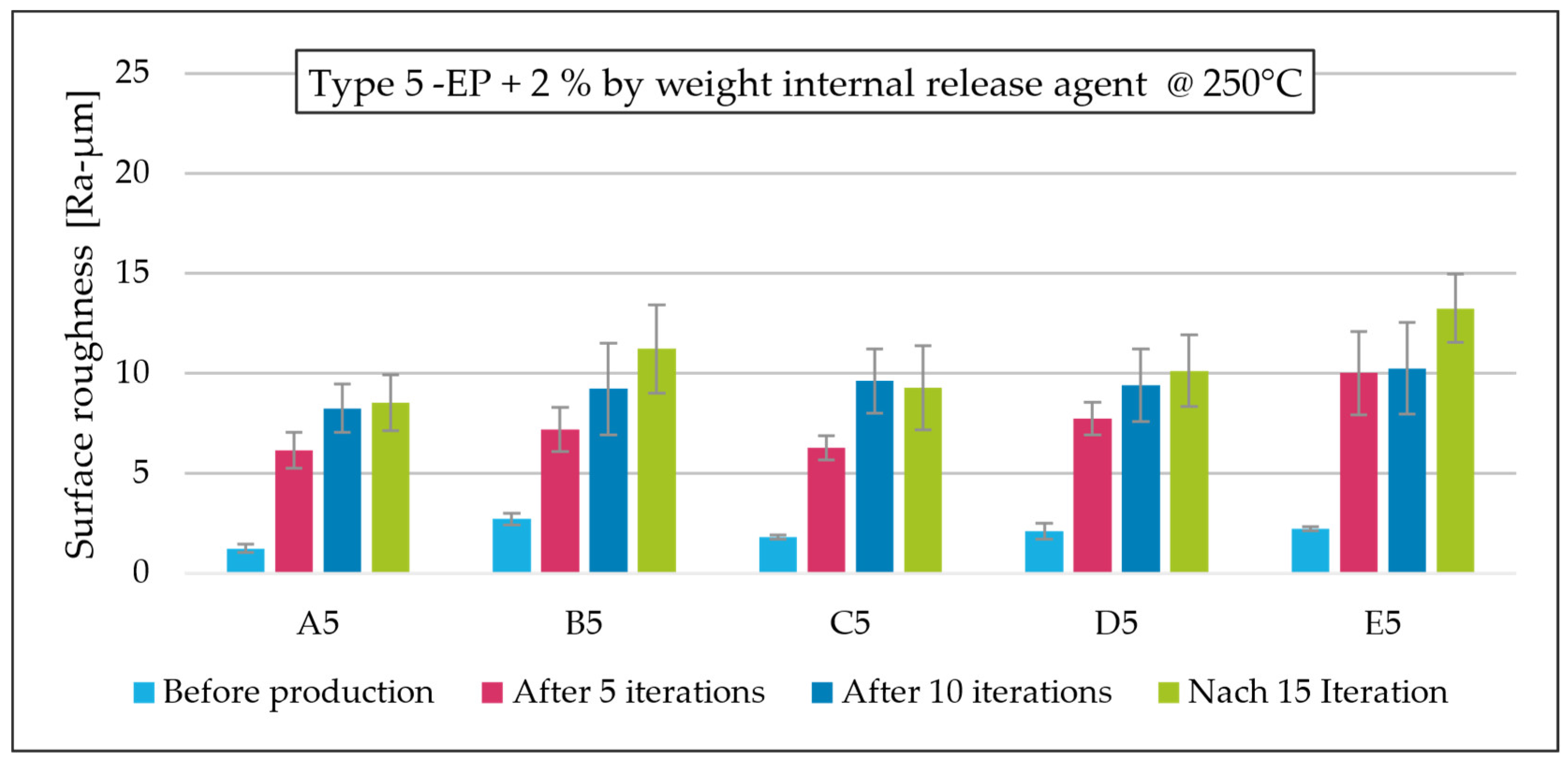 Technologies 13 00354 g010 Technologies 13 00354 g010