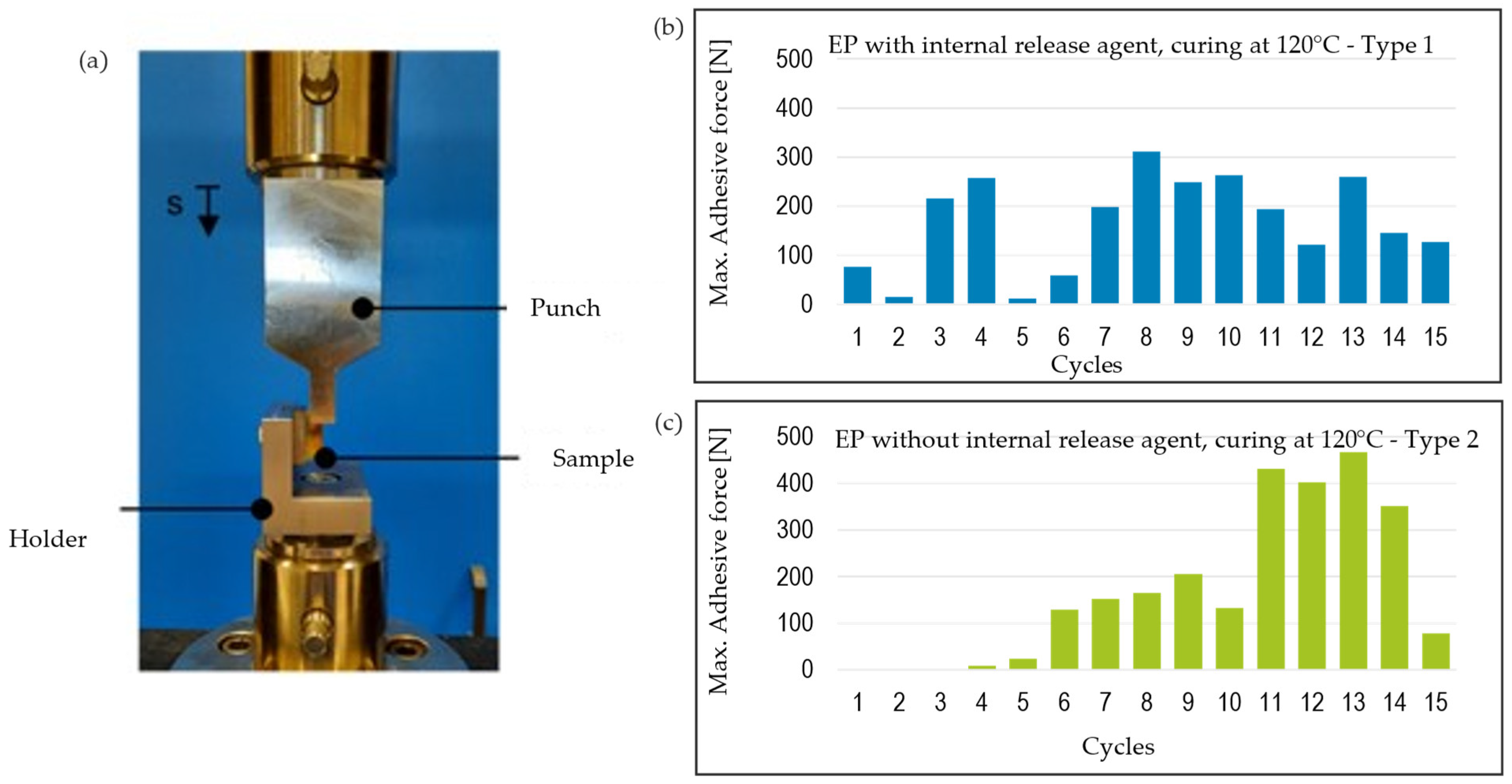 Technologies 13 00354 g012 Technologies 13 00354 g012