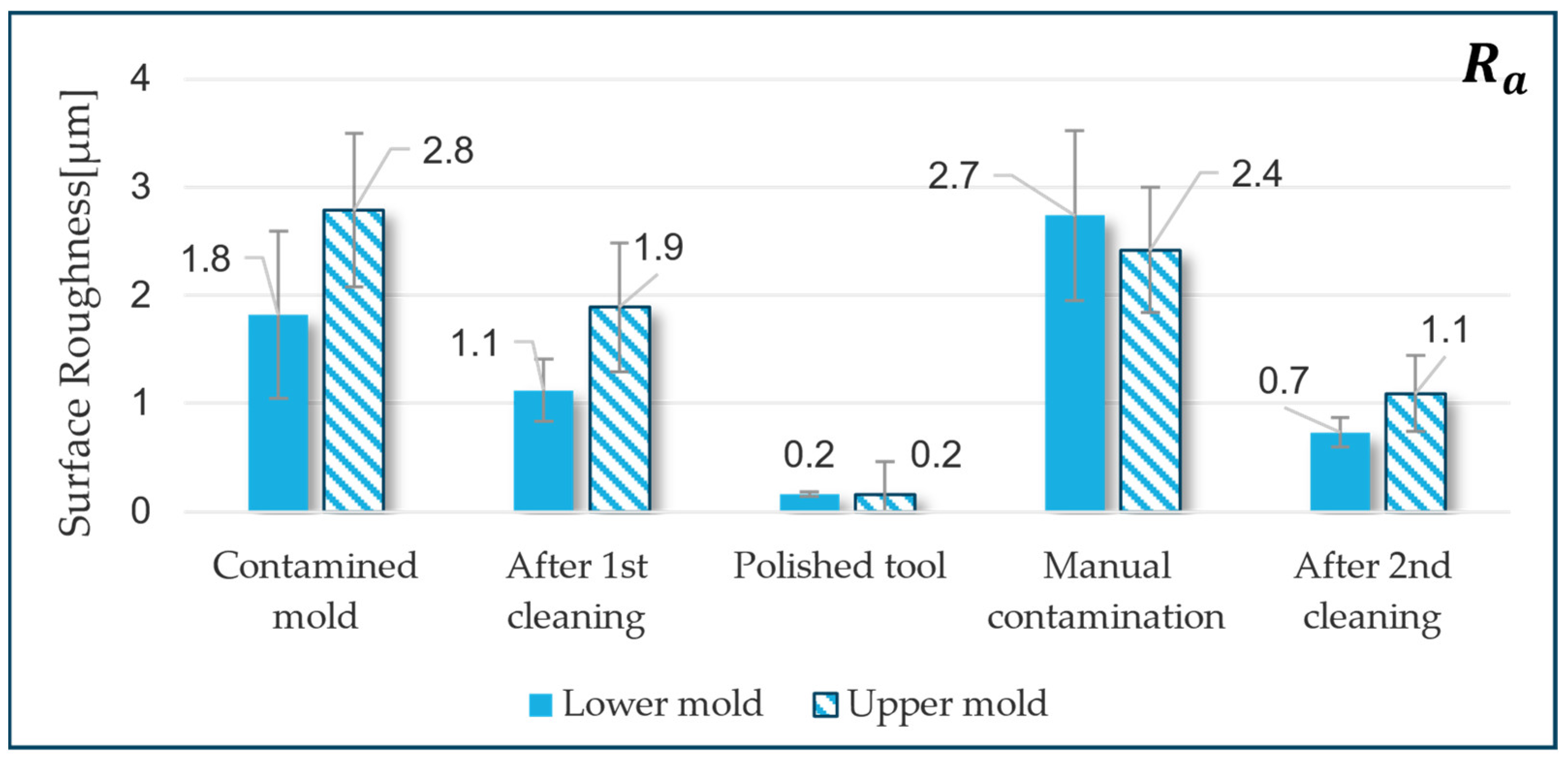 Technologies 13 00354 g013 Technologies 13 00354 g013