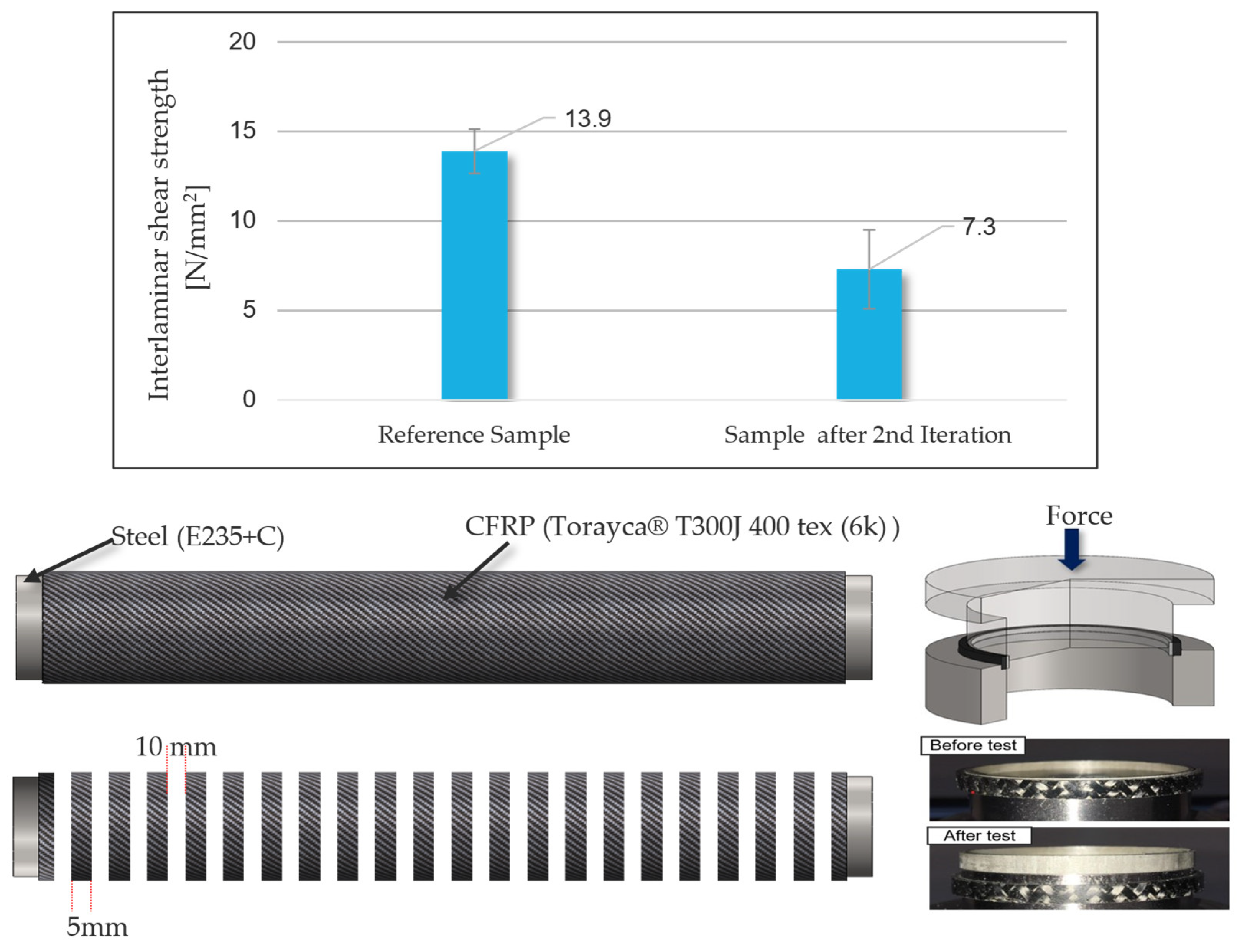 Technologies 13 00354 g015 Technologies 13 00354 g015