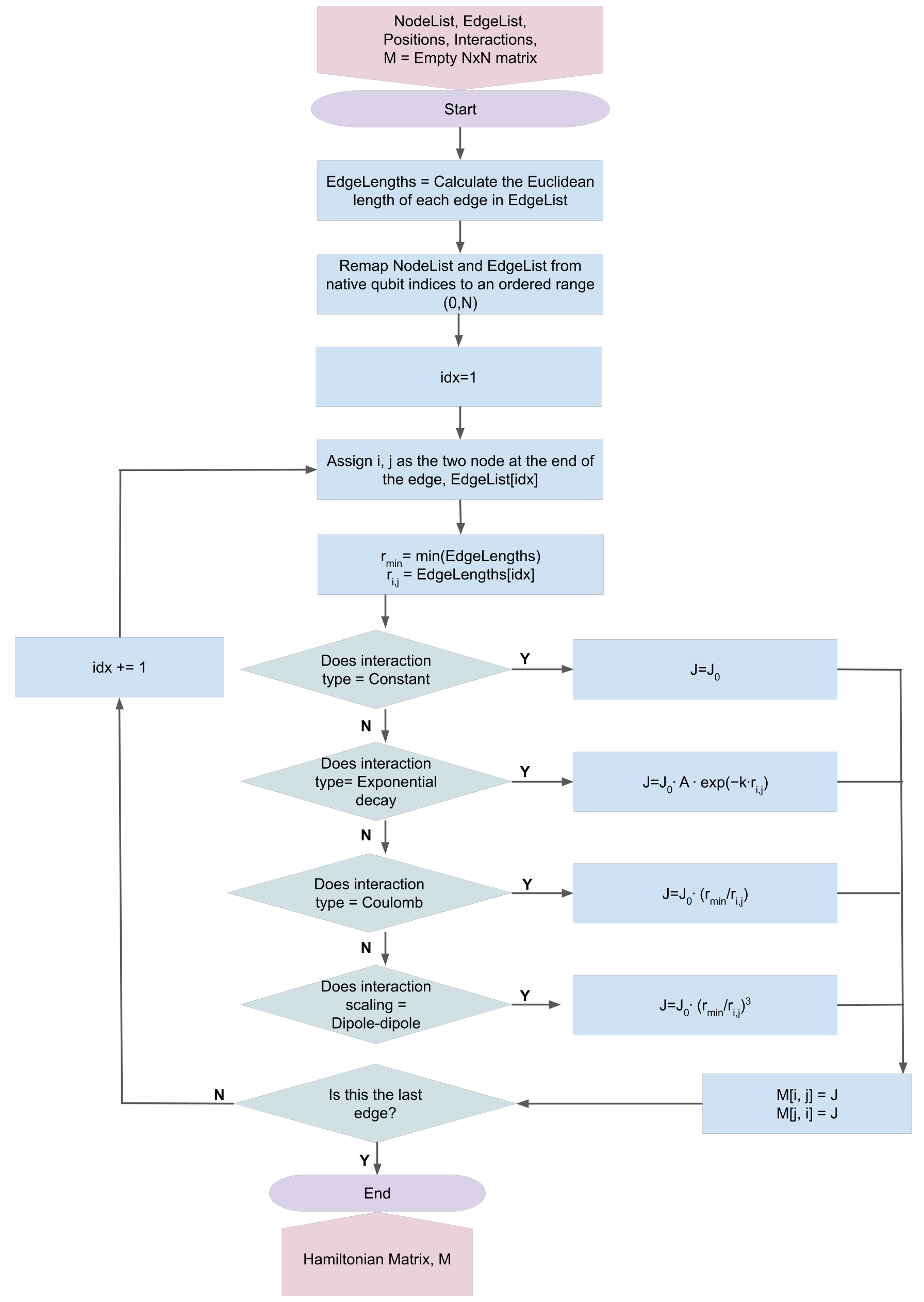 Technologies 13 00355 g002