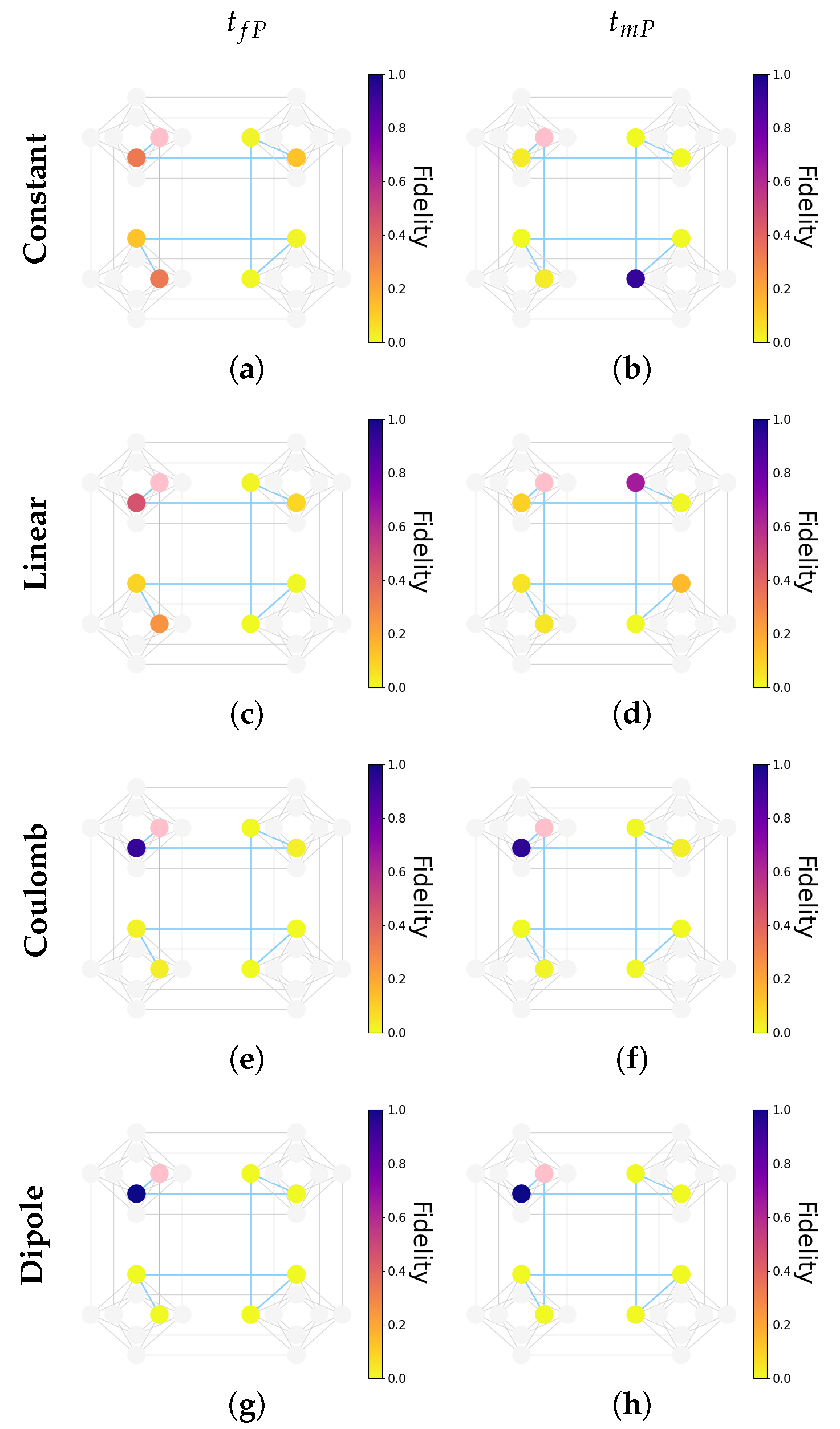Technologies 13 00355 g006