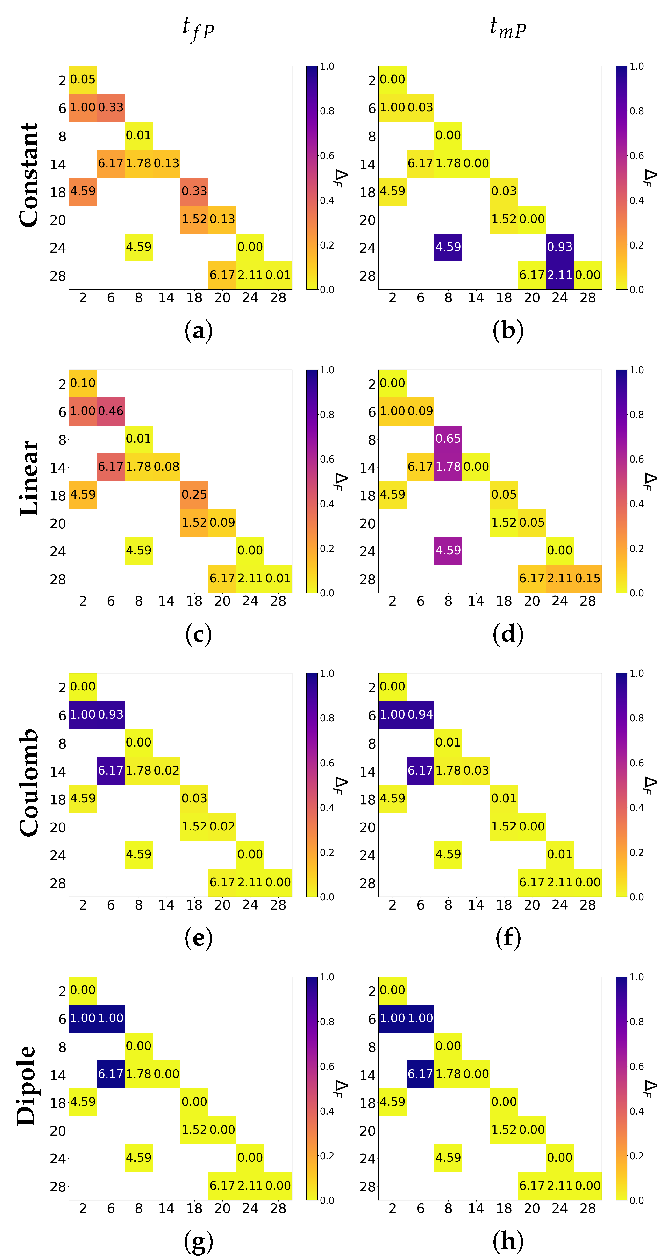Technologies 13 00355 g007