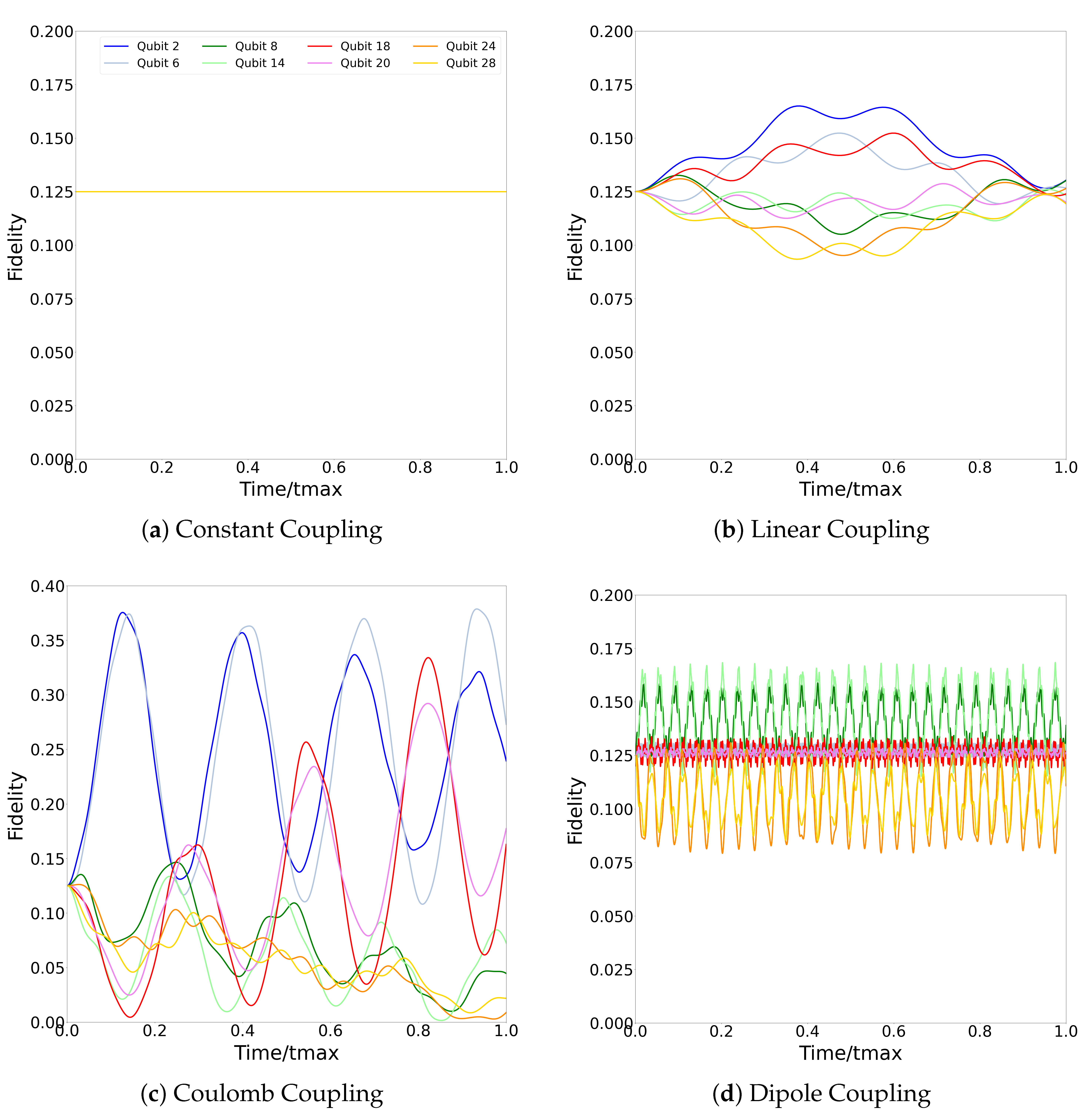 Technologies 13 00355 g008