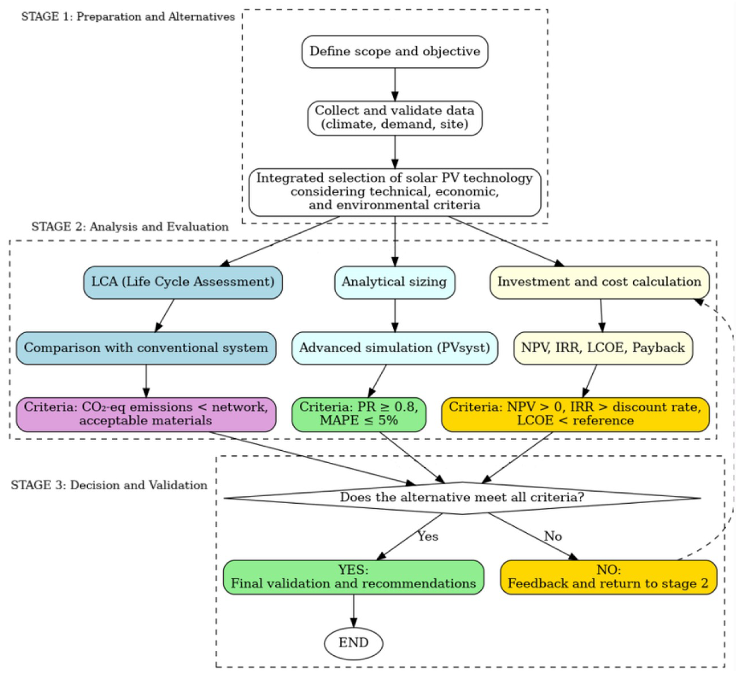 Technologies 13 00360 g001
